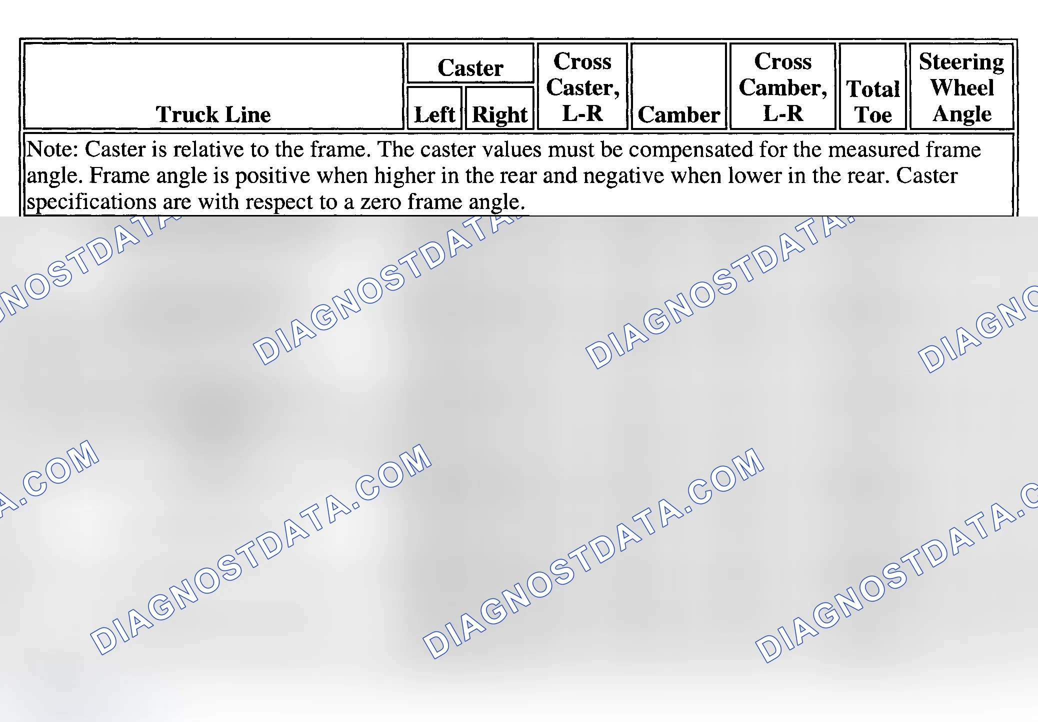 Scheme 1: Wheel Alignment Specifications
