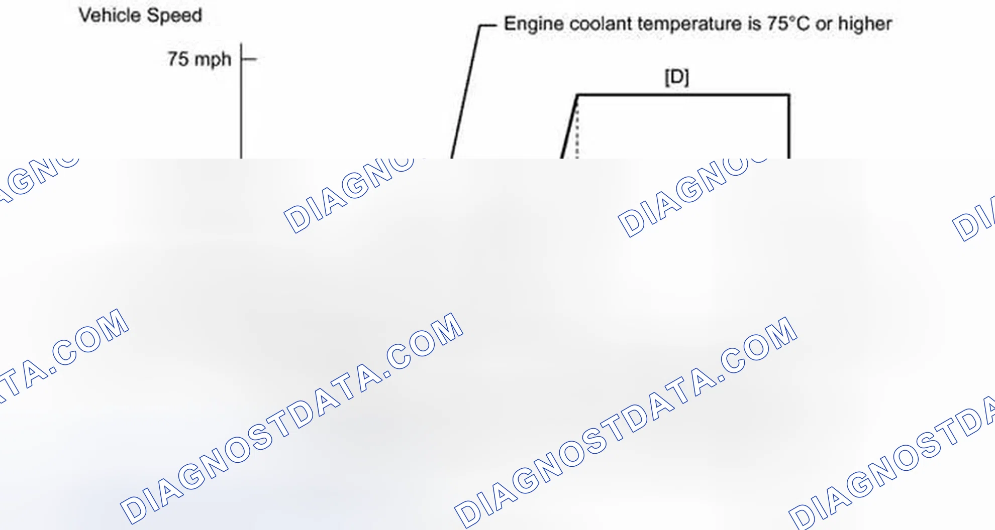 Scheme 283: CONFIRMATION DRIVING PATTERN