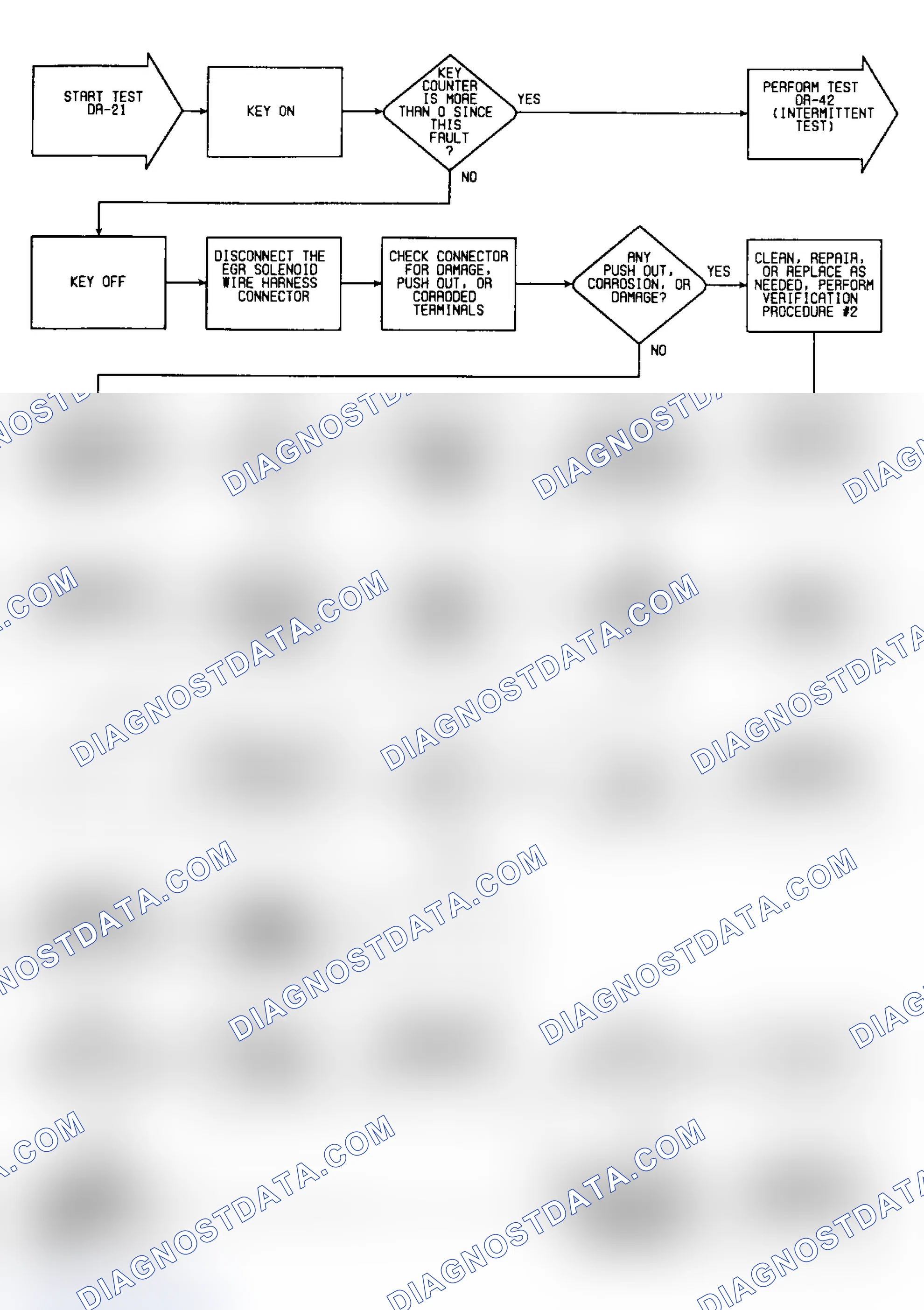 Scheme 180: DR21: Flow Chart