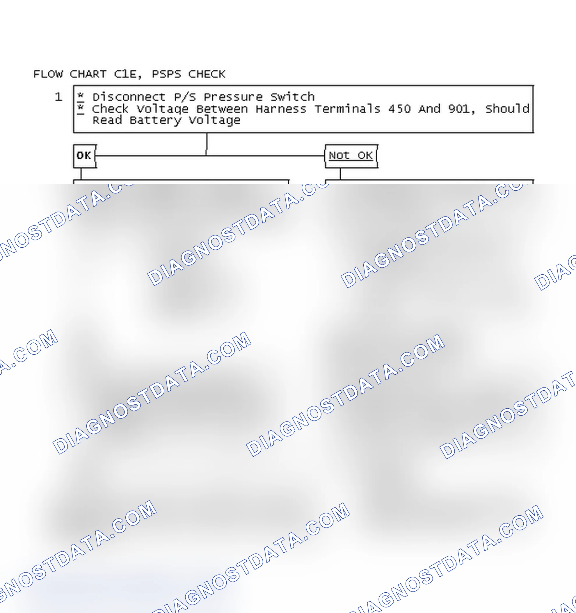 Scheme 395: Flow Chart C1E, PSPS Check