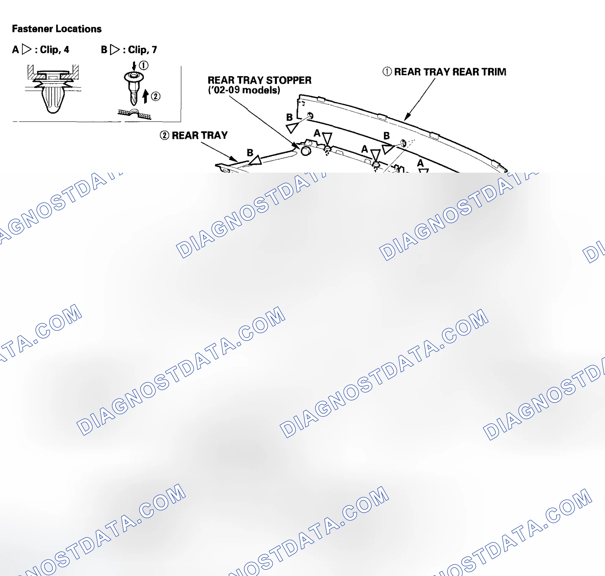 Scheme 7: Special Tools Required