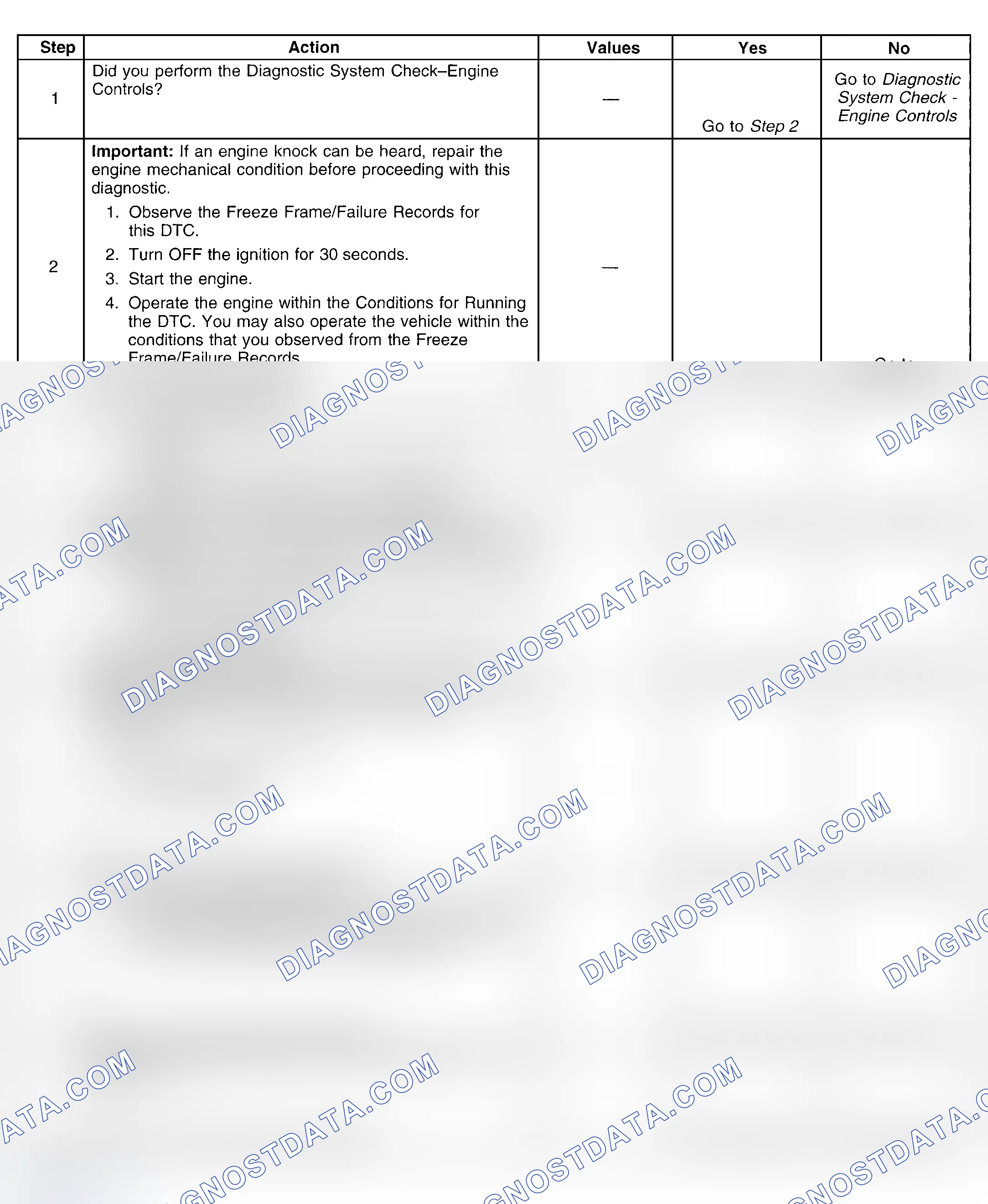 Scheme 344: Diagnostic Procedure