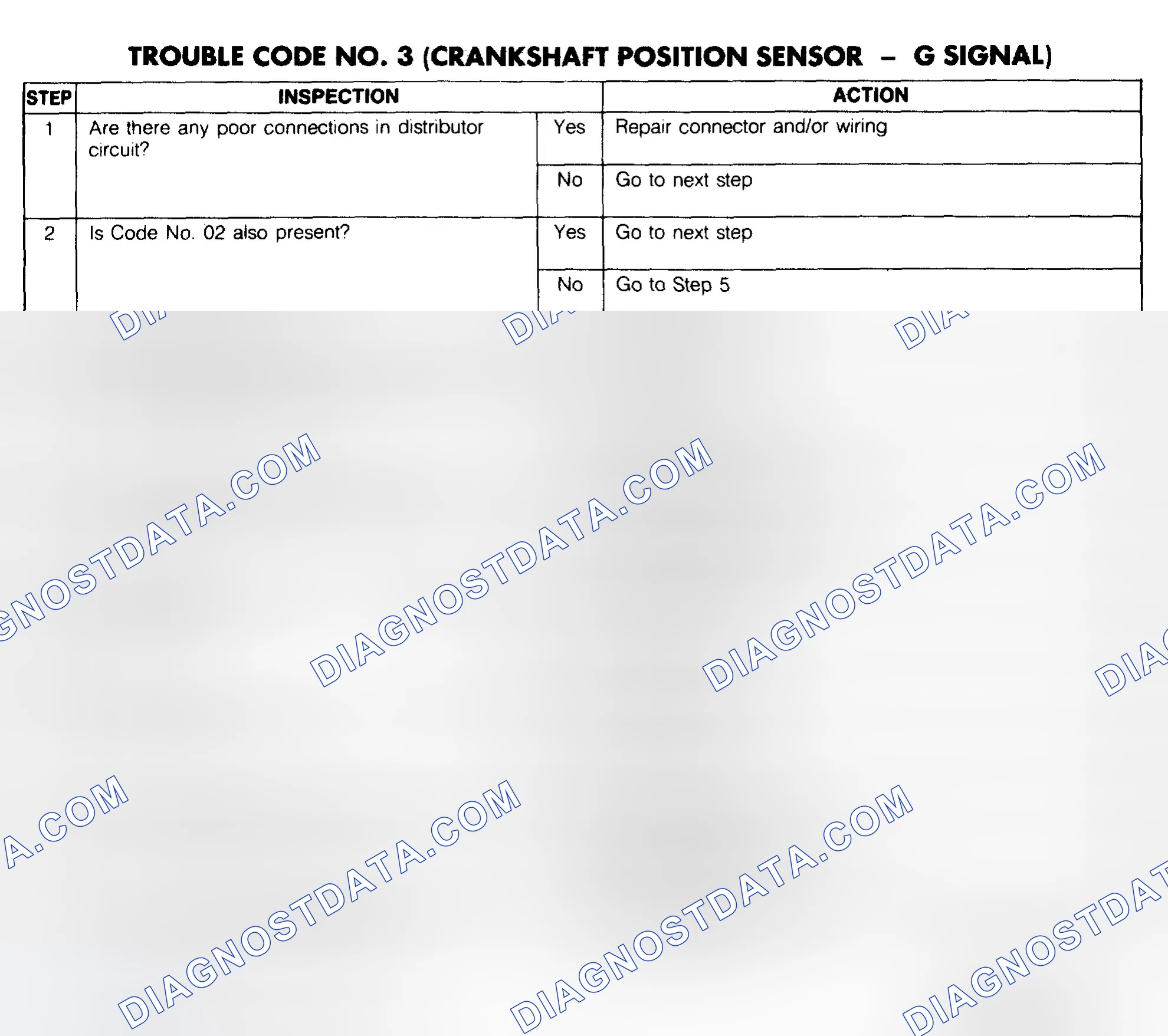 Scheme 105: Trouble Code No. 3 Diagnostic Chart (Crankshaft Position Sensor - G Signal)