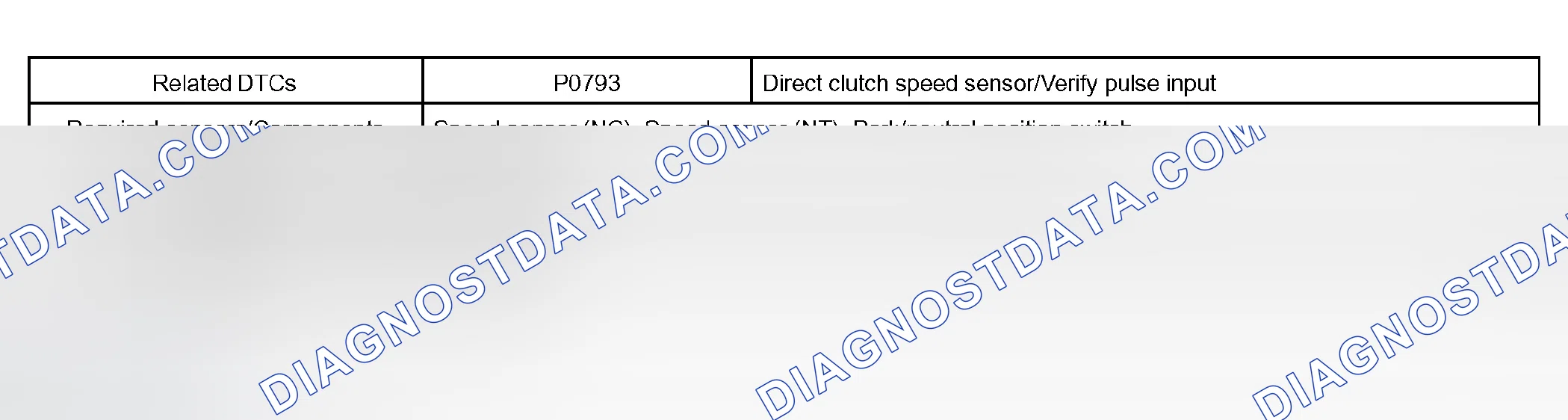 Scheme 208: MONITOR STRATEGY