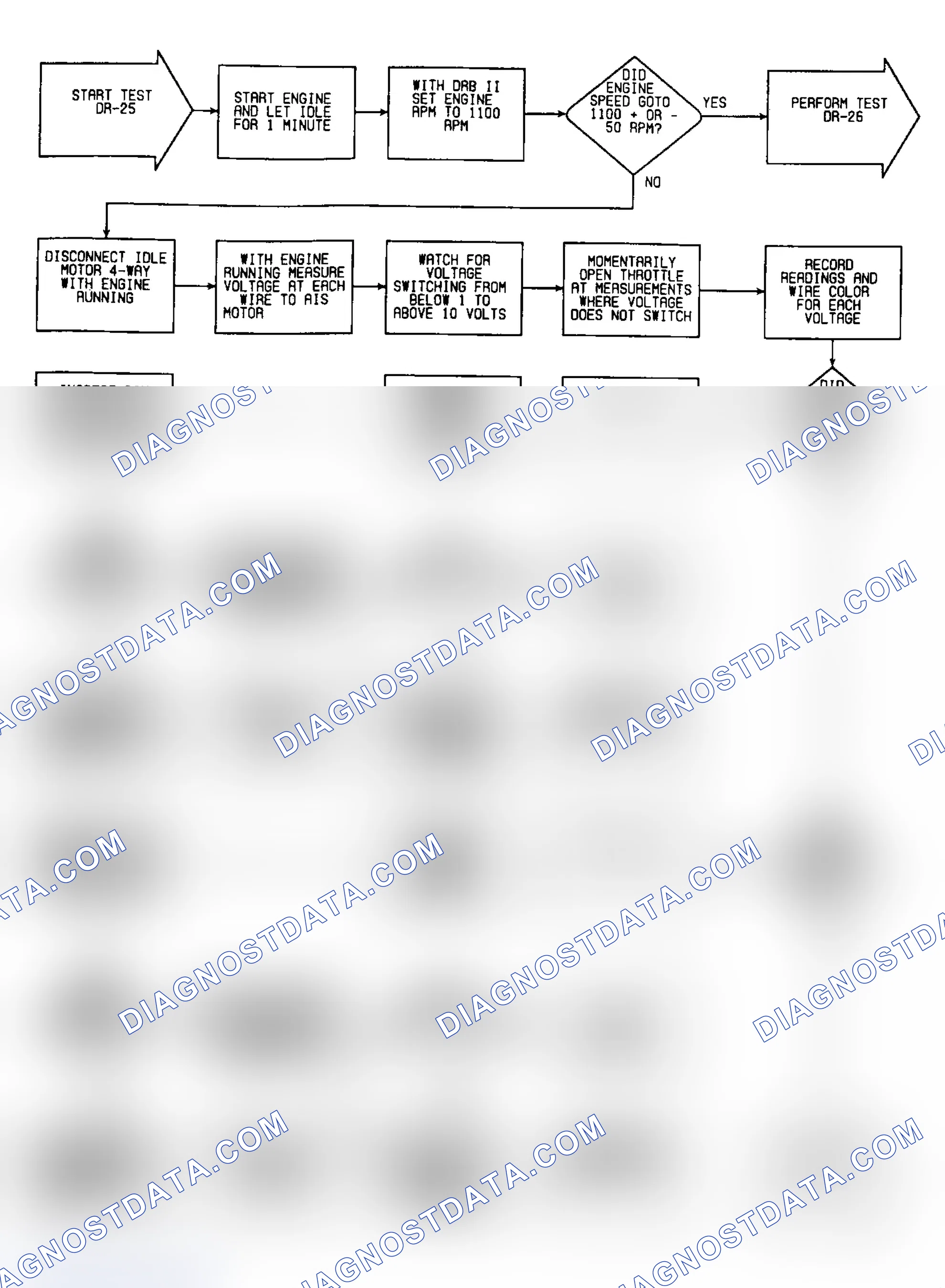 Scheme 92: DR25: Flow Chart (5 of 6)