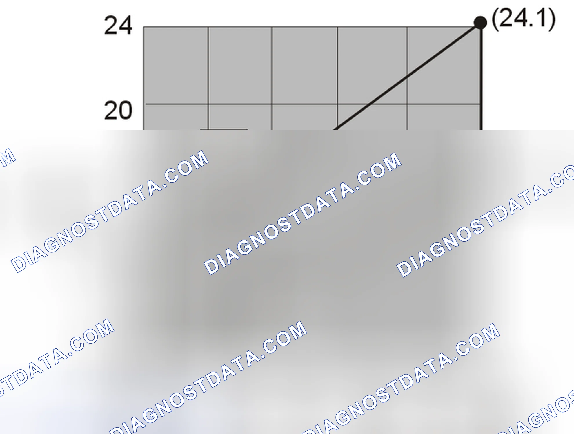 Scheme 289: Shift solenoids