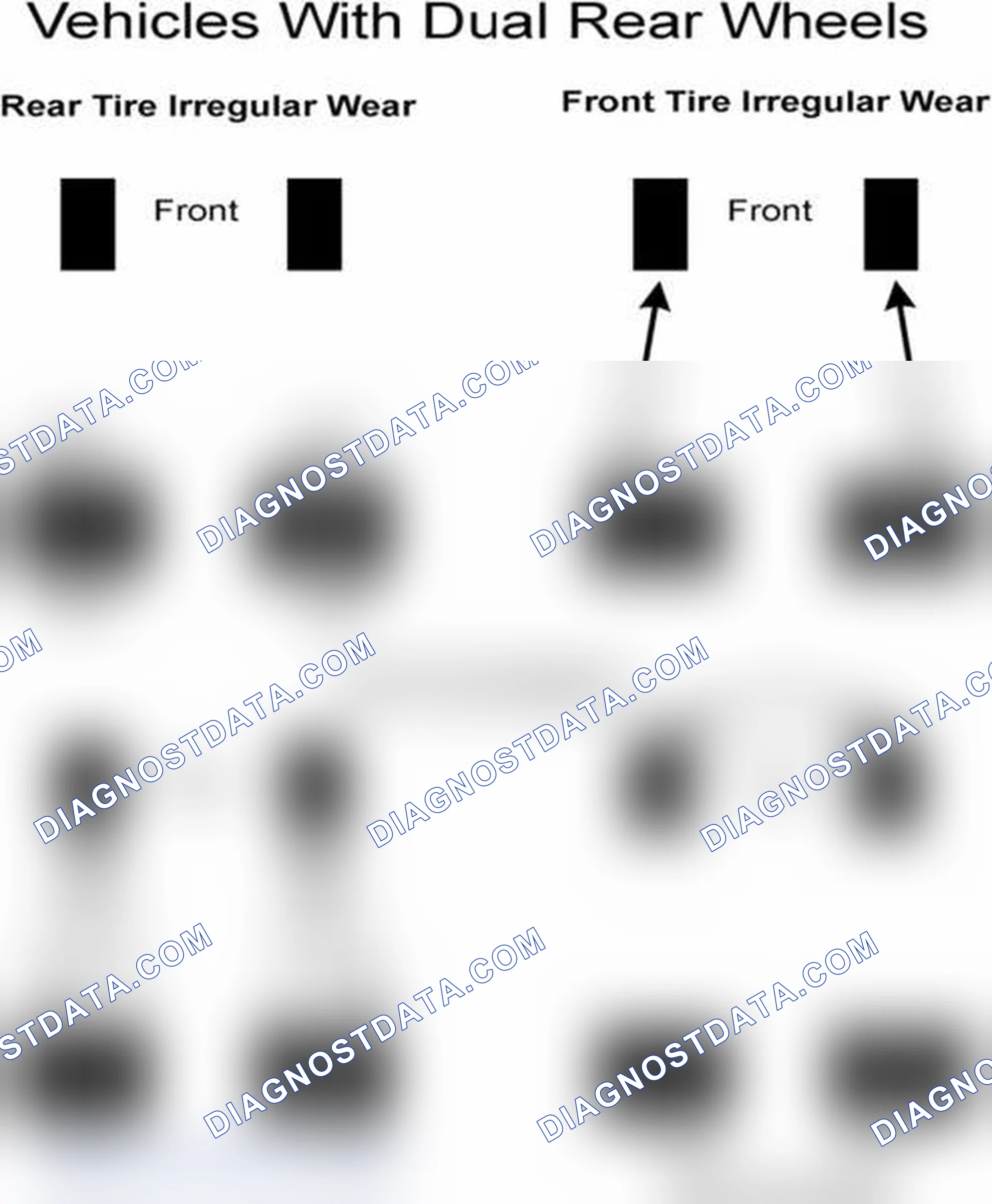 Scheme 30: Popular Tire Rotation Patterns - With Dual Rear Wheels