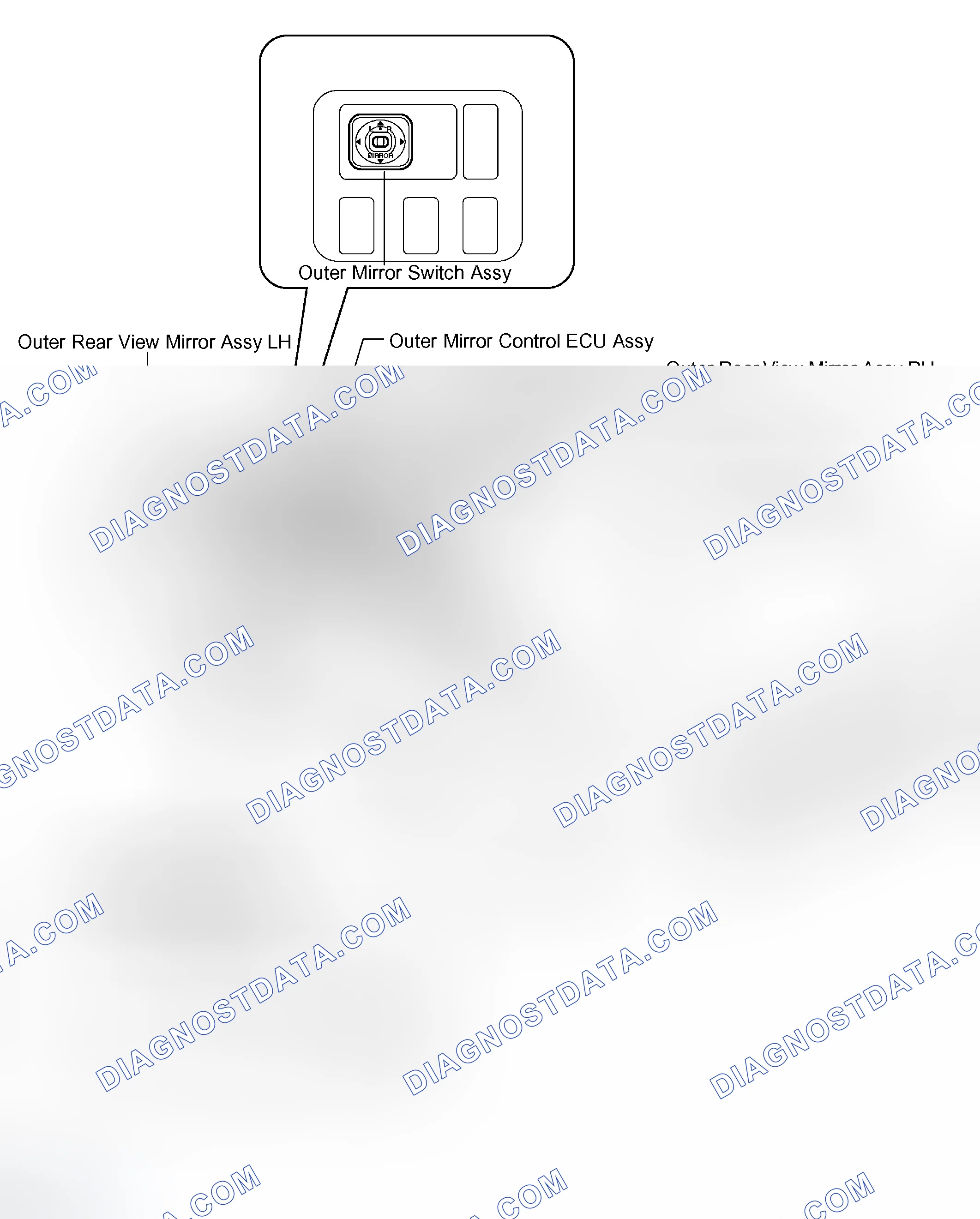 Scheme 127: LOCATION