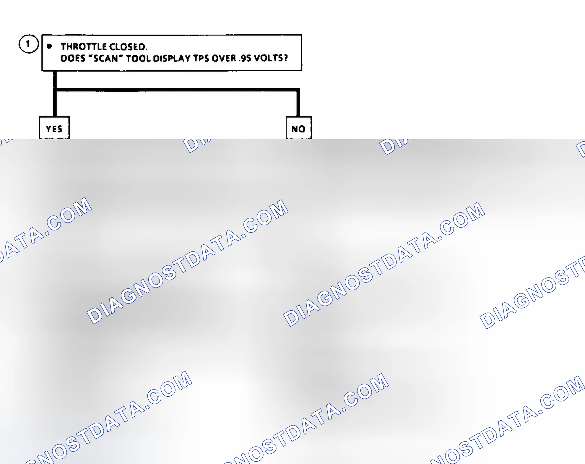 Scheme 57: Code 21: Flow Chart TPS Signal Voltage High
