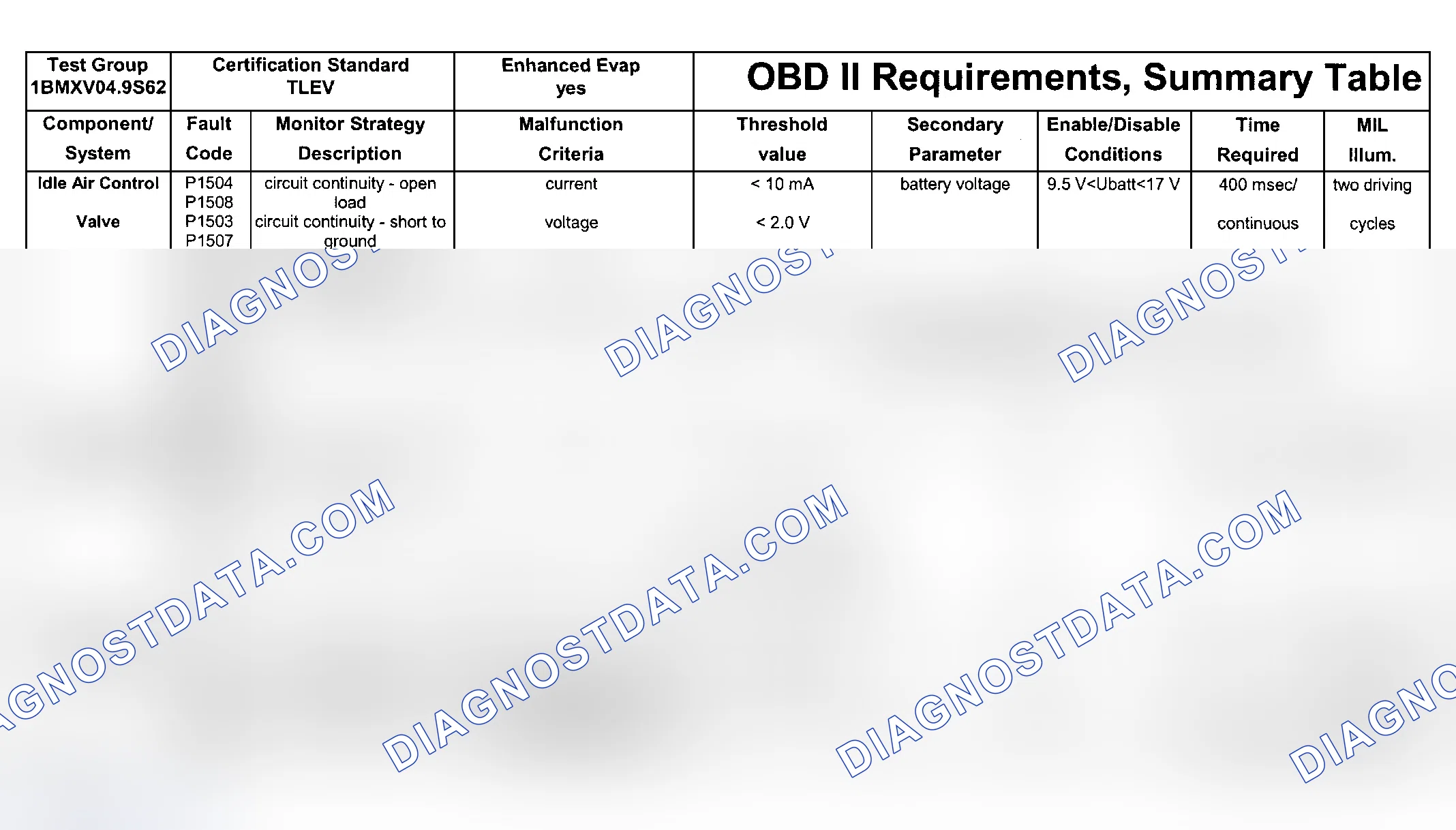 Scheme 203: 2001 BMW Diagnosis (Engine Type: S62B49 TLEV/Test Group: 1BMXV04.9S62 - 8 Of 9)