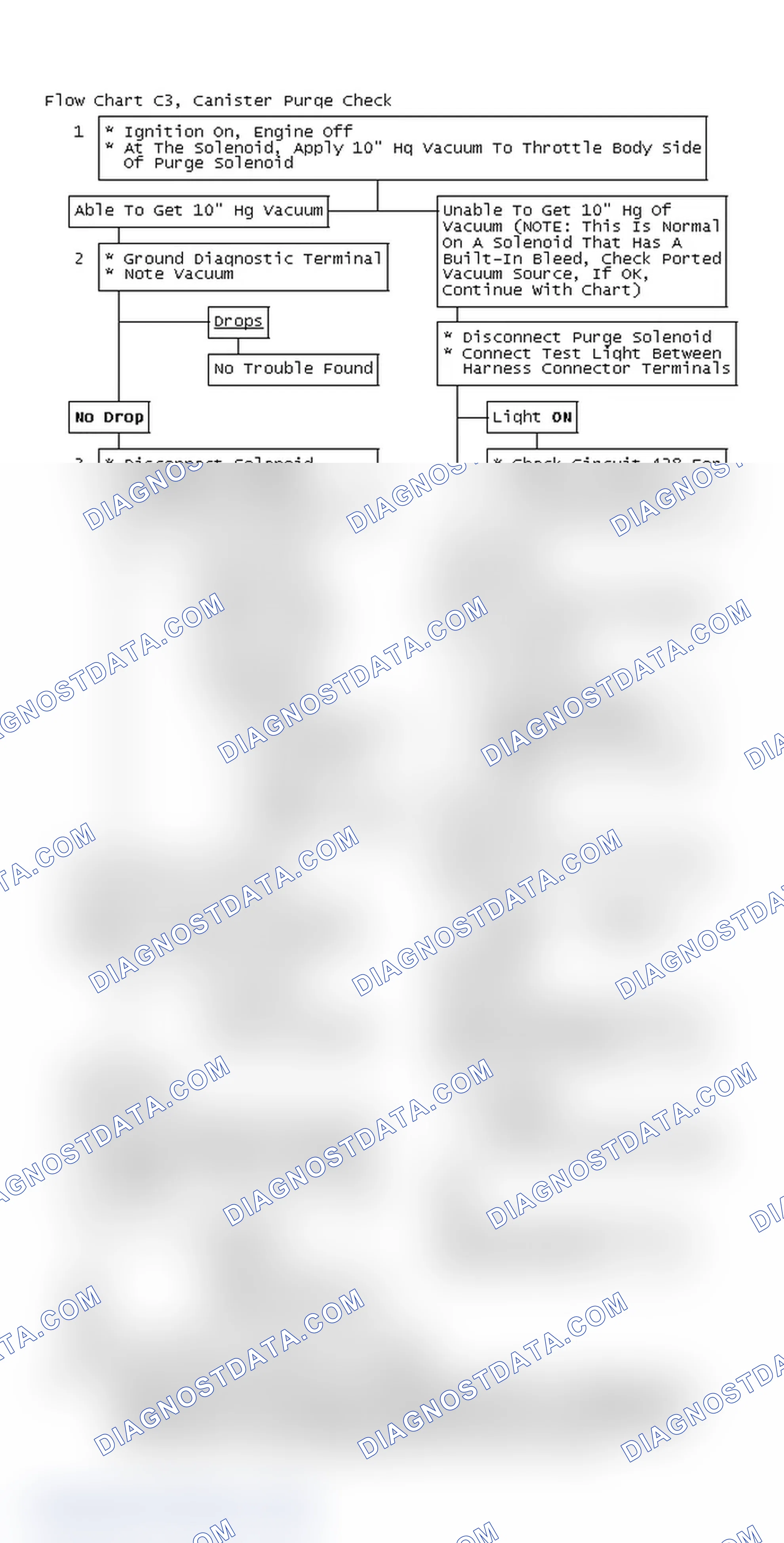 Scheme 104: Flow Chart C3, Canister Purge Check