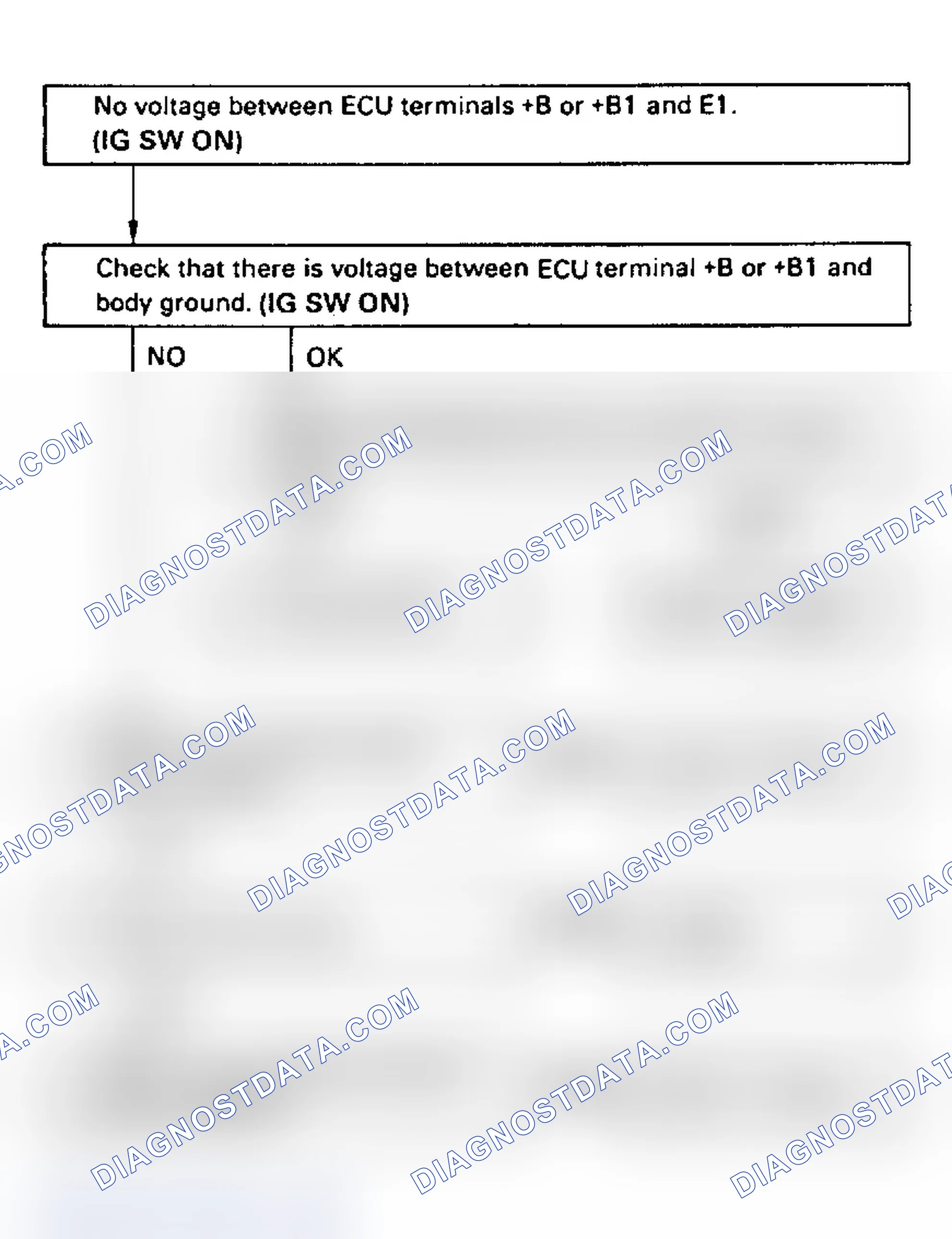 Scheme 13: Test No. 2 Flow Chart (5S-FE) ECU (+B) Circuit