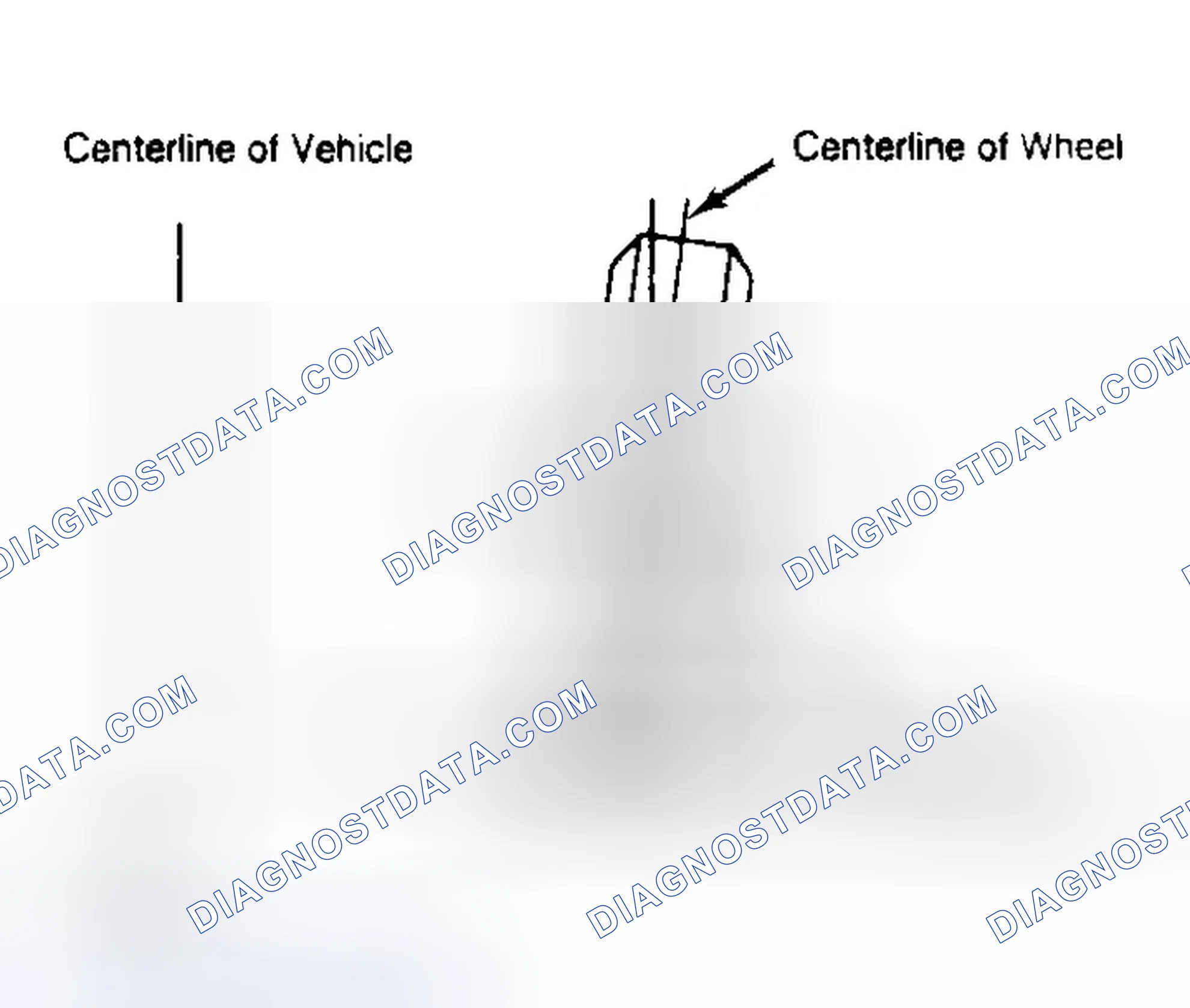 Scheme 4: Determining Camber Angle