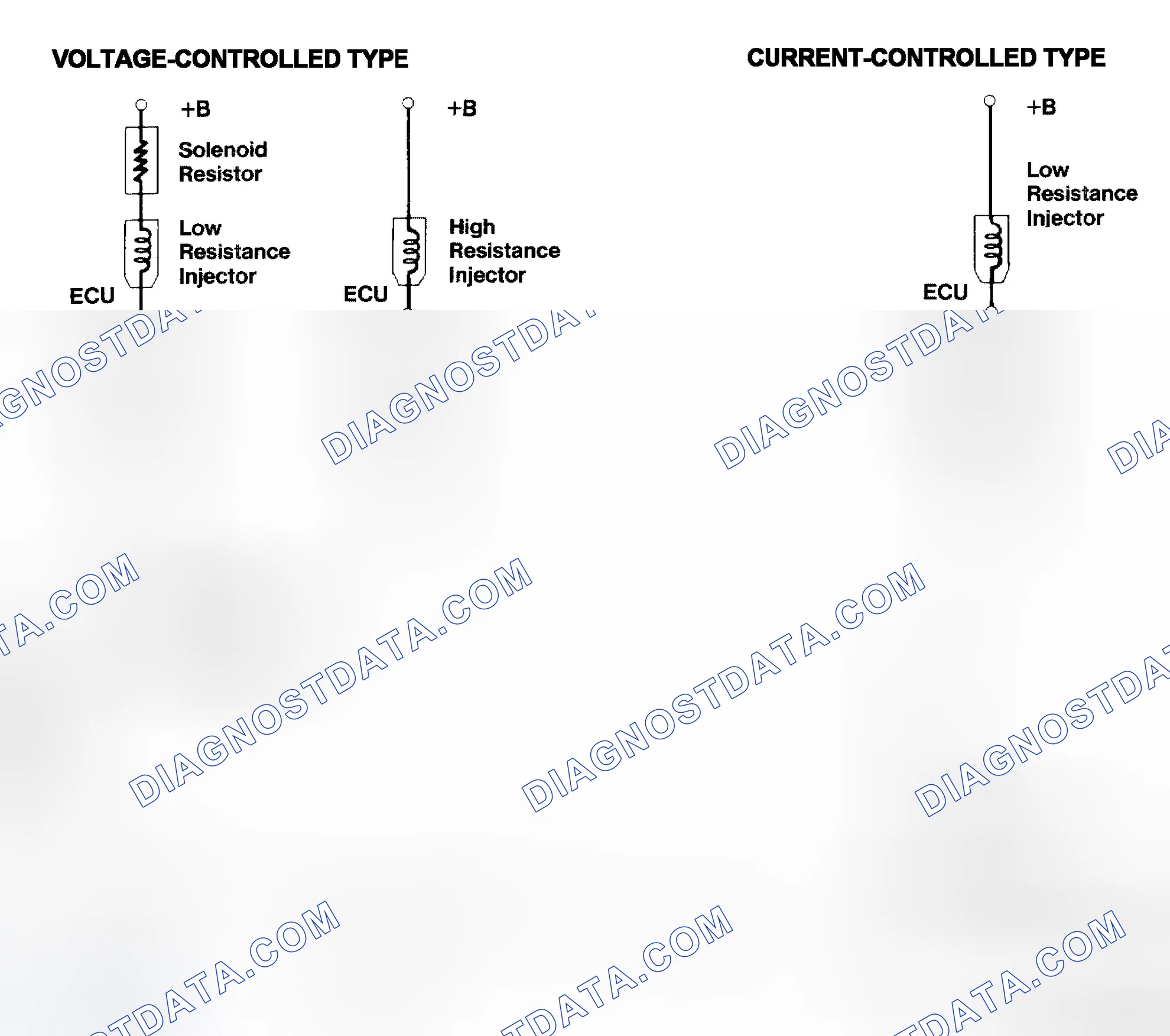 Scheme 4: Injector Driver Types - Current and Voltage