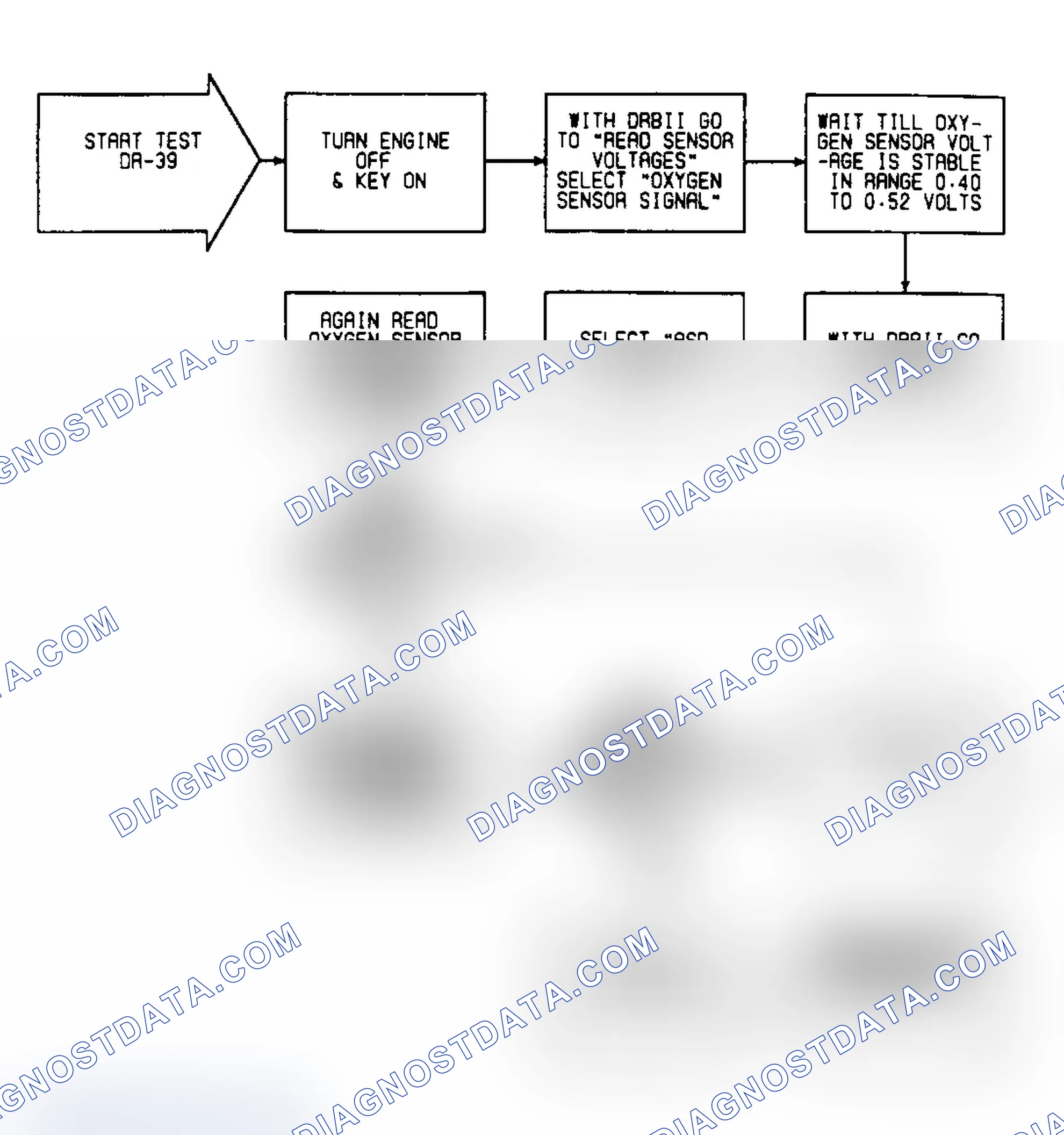 Scheme 449: DR39: Flow Chart