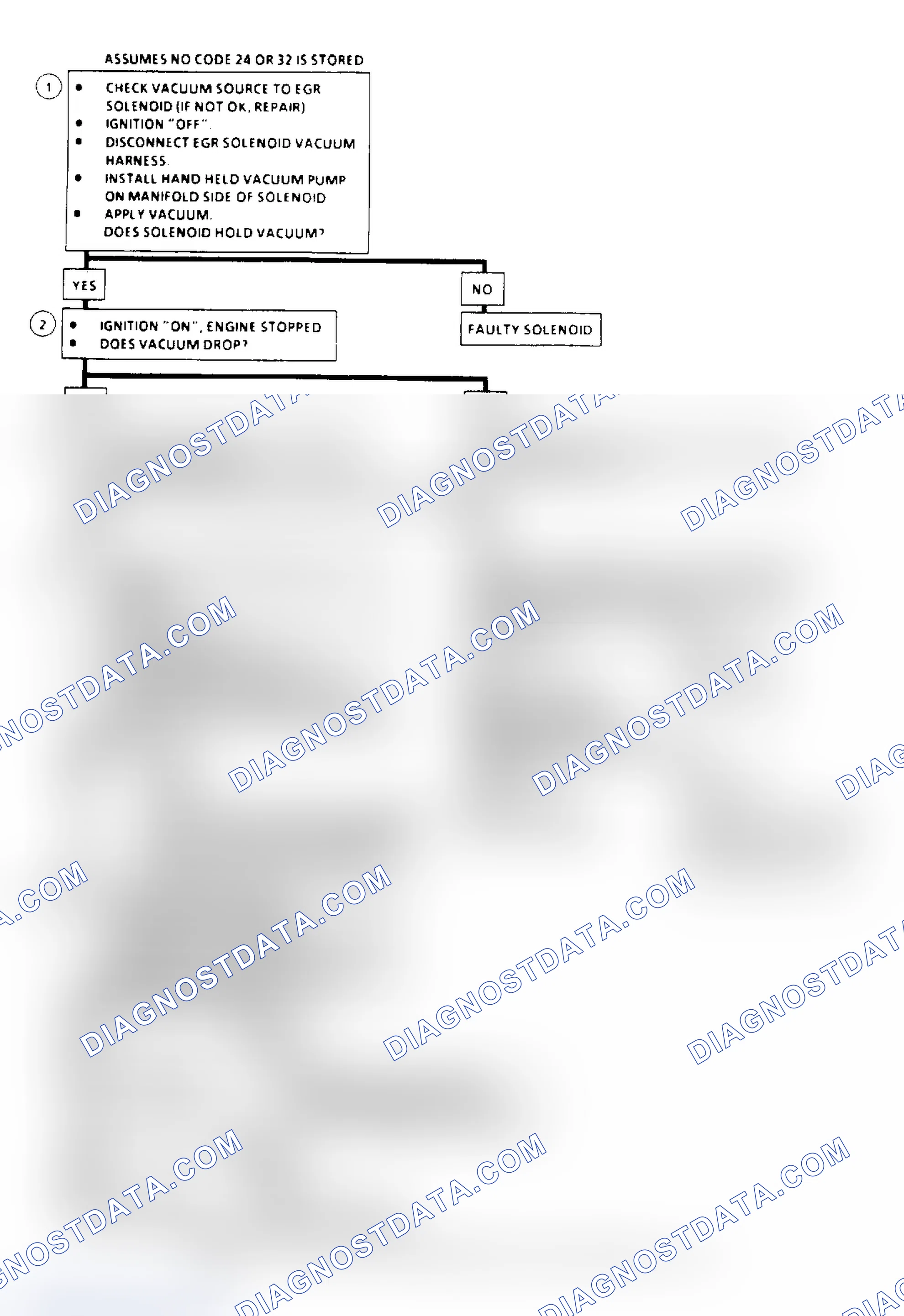 Scheme 122: EGR System Check Flow Chart (2.5L, 4.3L, 5.0L & 5.7L Under 8500 GVW)