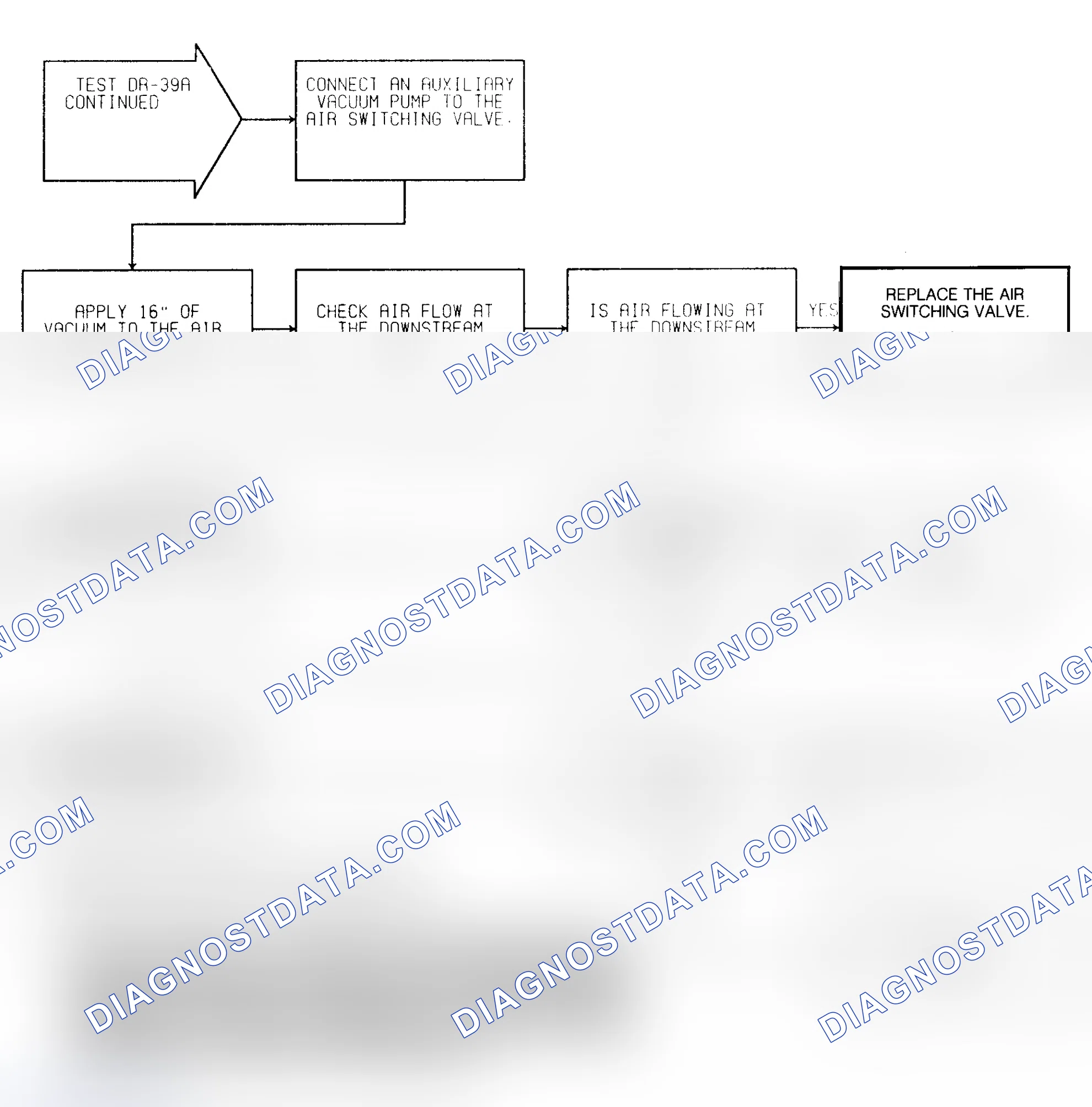 Scheme 329: Test DR-39A (2 of 2) AIR Switching System Check