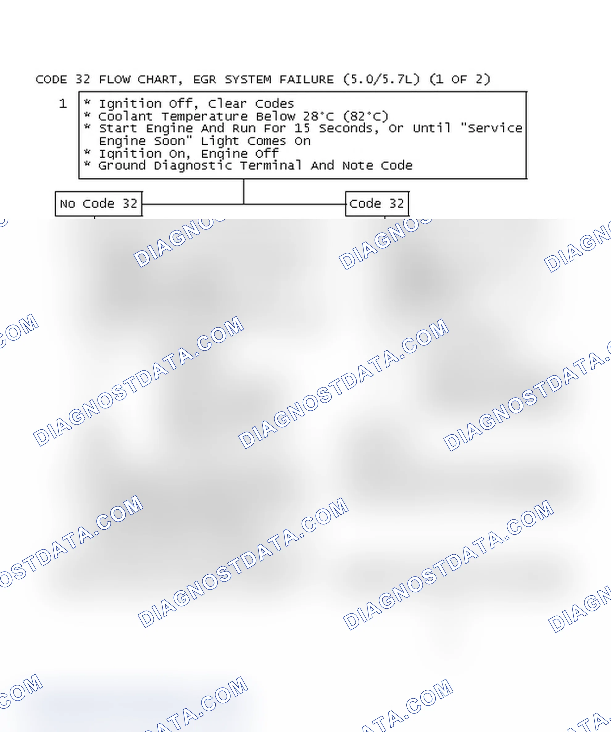Scheme 485: Code 32 Flow Chart, EGR System Failure (5.0/5.7L) (1 OF 2)