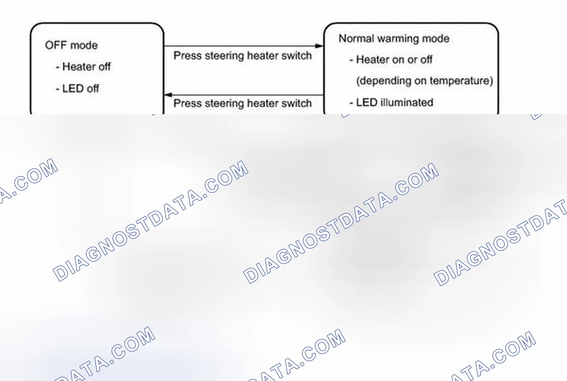 Scheme 73: SYSTEM DESCRIPTION [01/2012 - ]