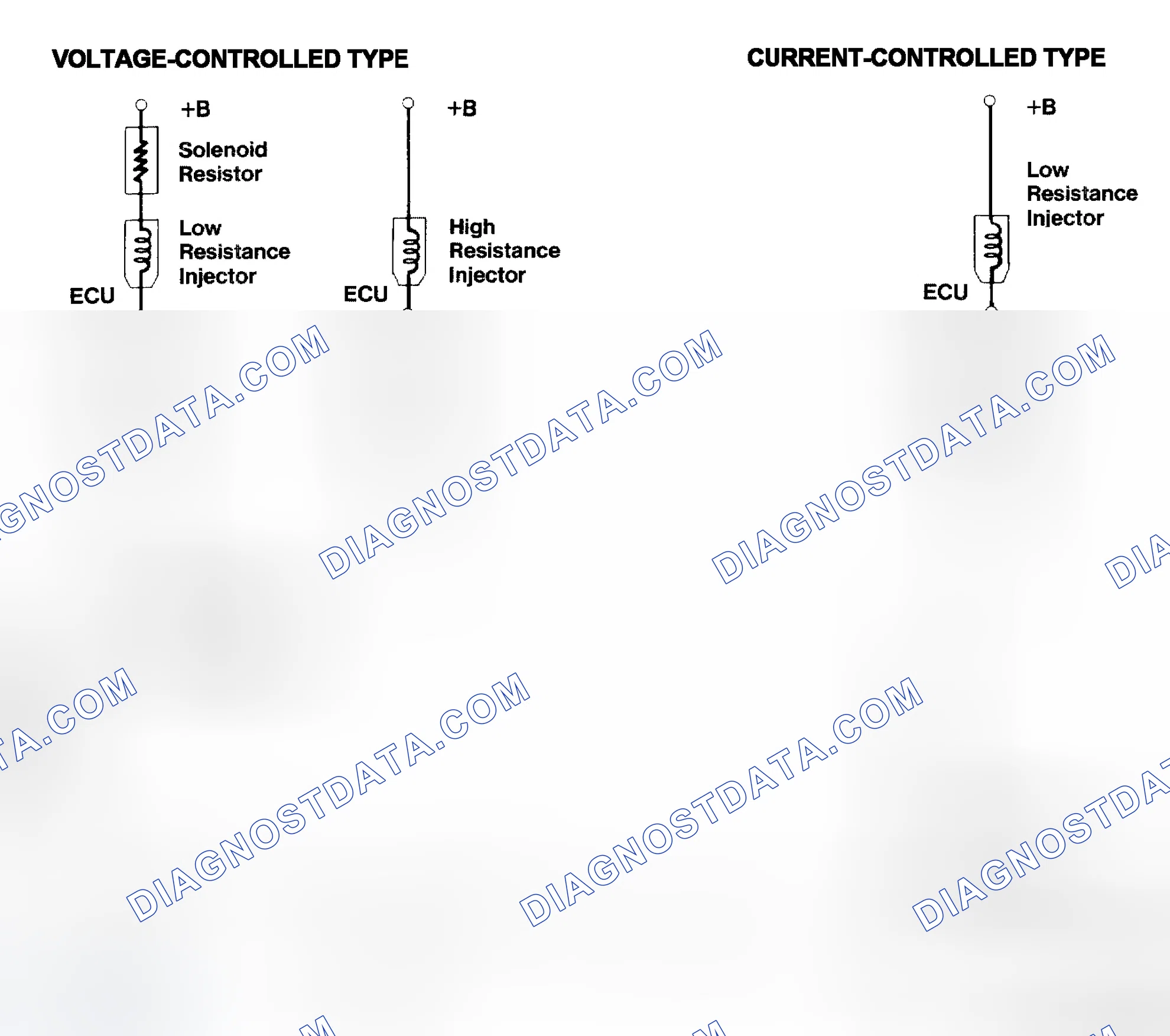 Scheme 4: Injector Driver Types - Current and Voltage