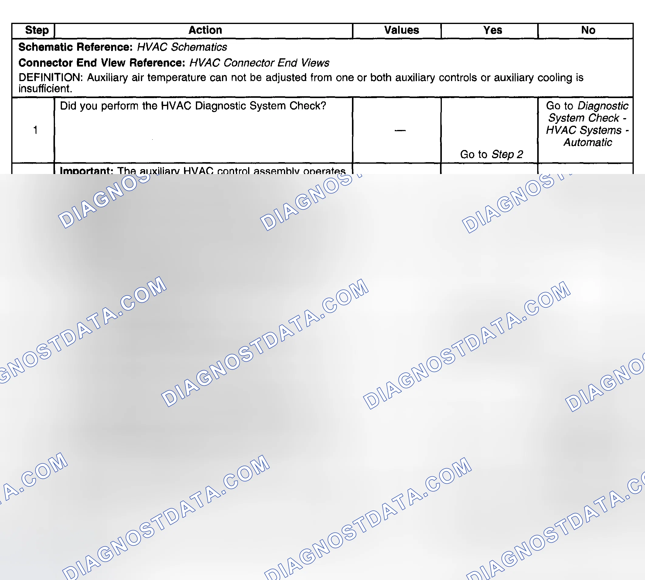 Scheme 127: Test Description