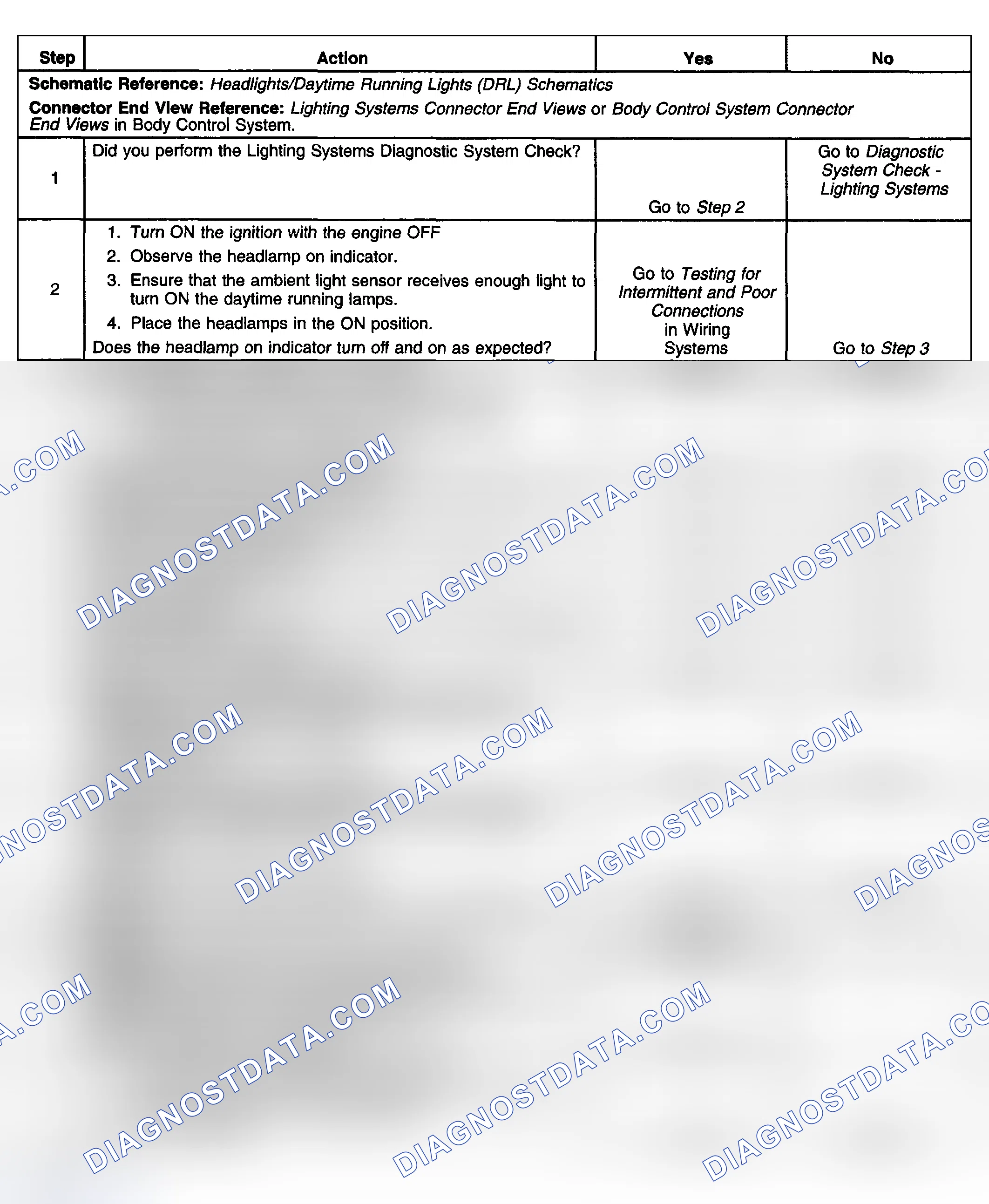 Scheme 158: Test Description