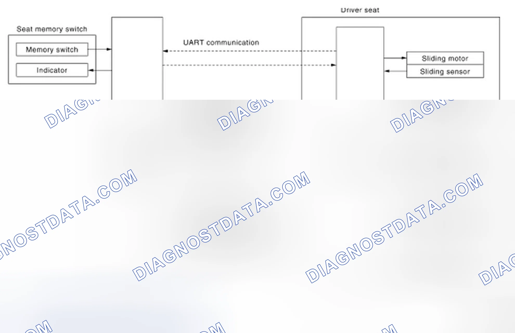 Scheme 153: MEMORY FUNCTION: System Diagram