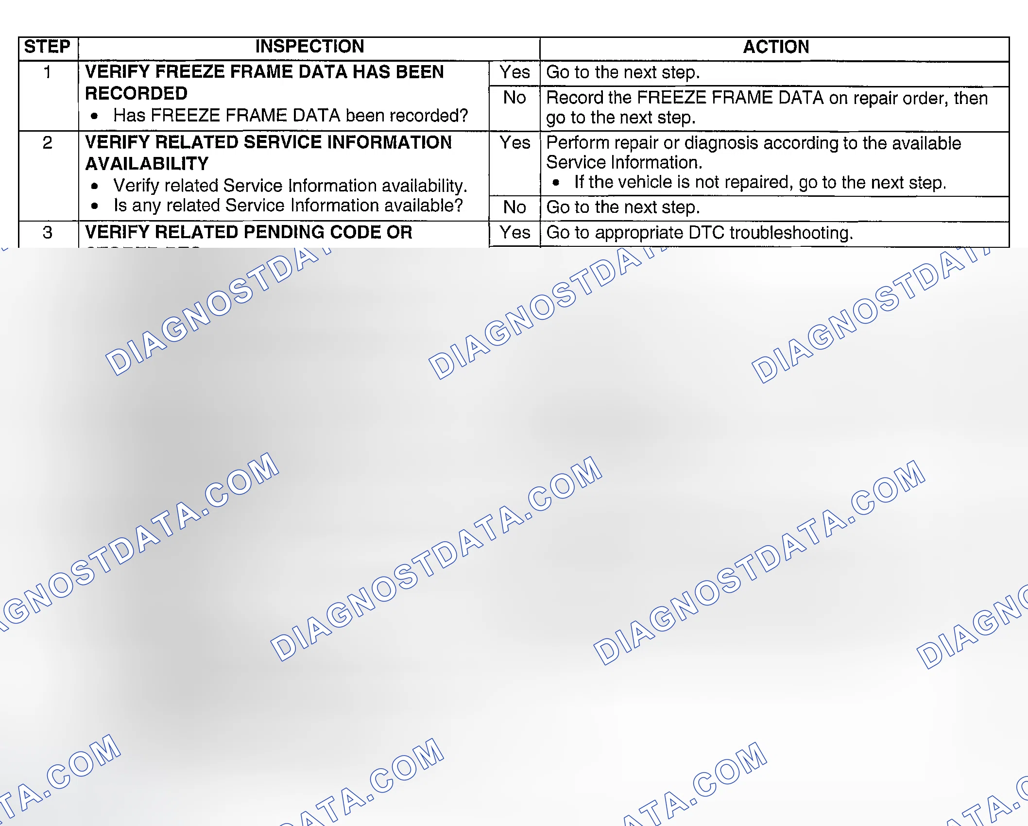 Scheme 188: Diagnostic procedure