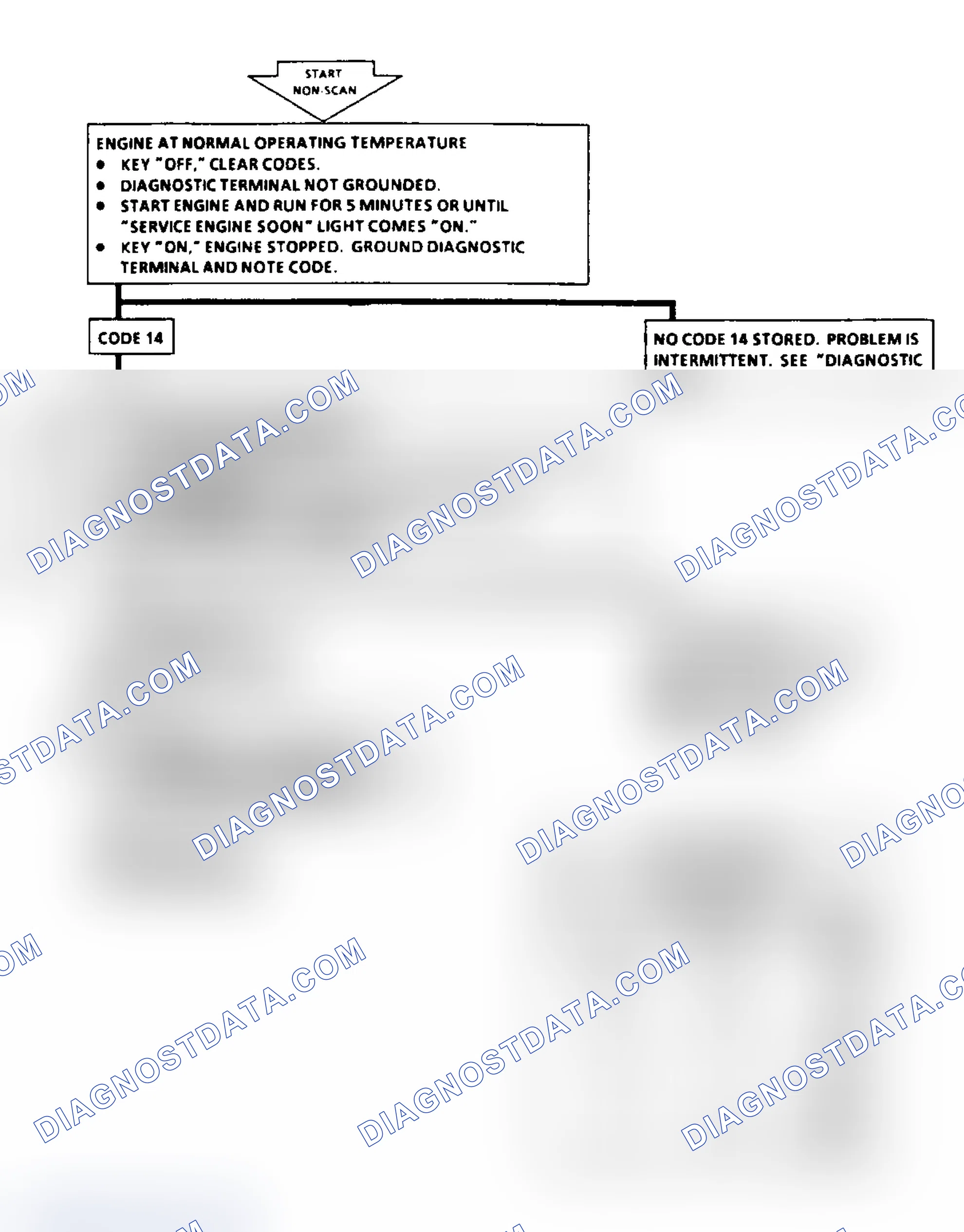 Scheme 37: Code 14: Flow Chart CTS Sensor Signal Voltage Low