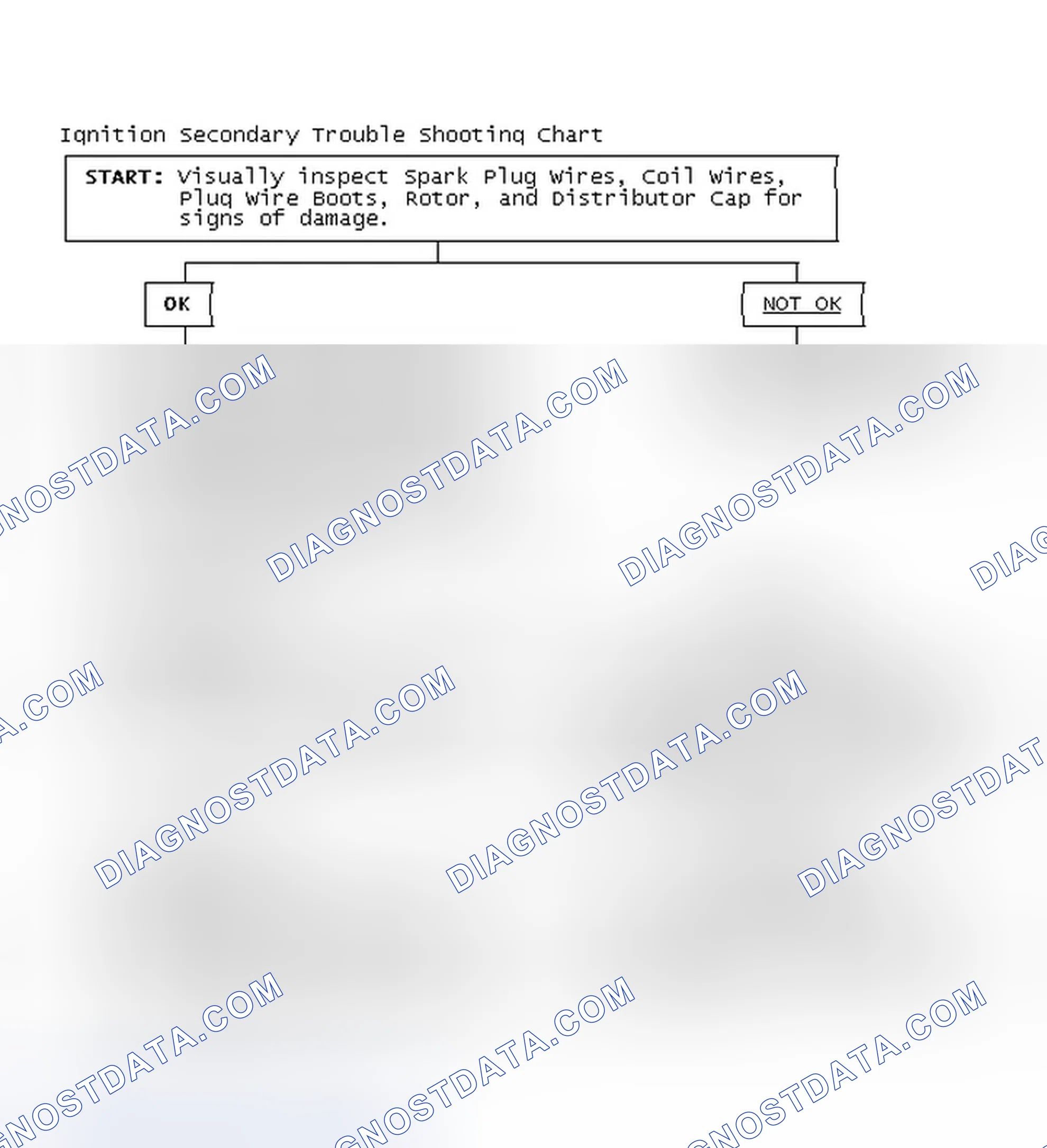Scheme 3: Ignition Secondary Trouble Shooting Chart