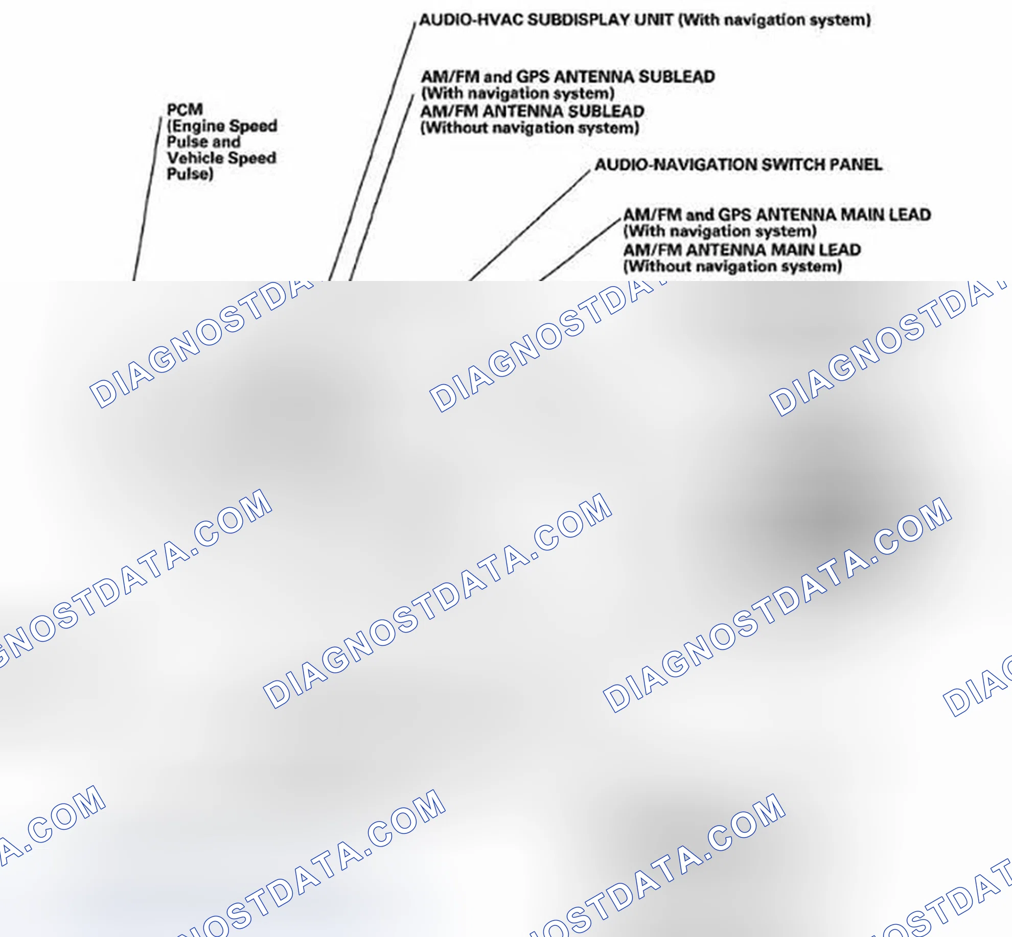 Scheme 1: Component Location Index