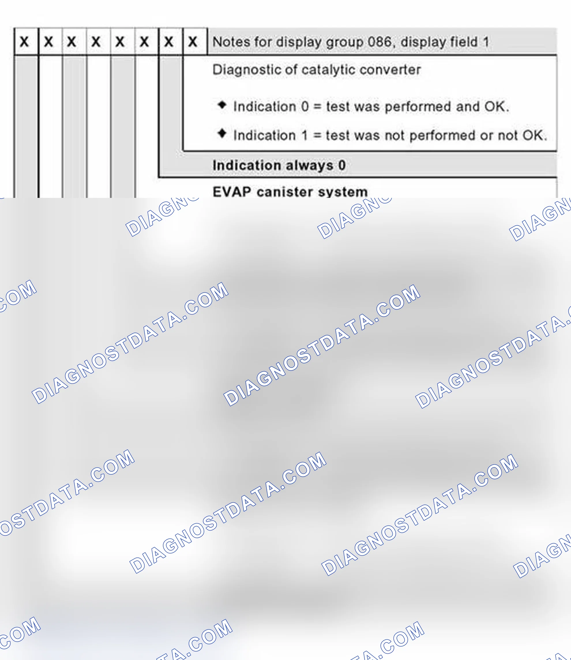 Scheme 77: Evaluation PID 01: System status-information (right 8-digit number block:)
