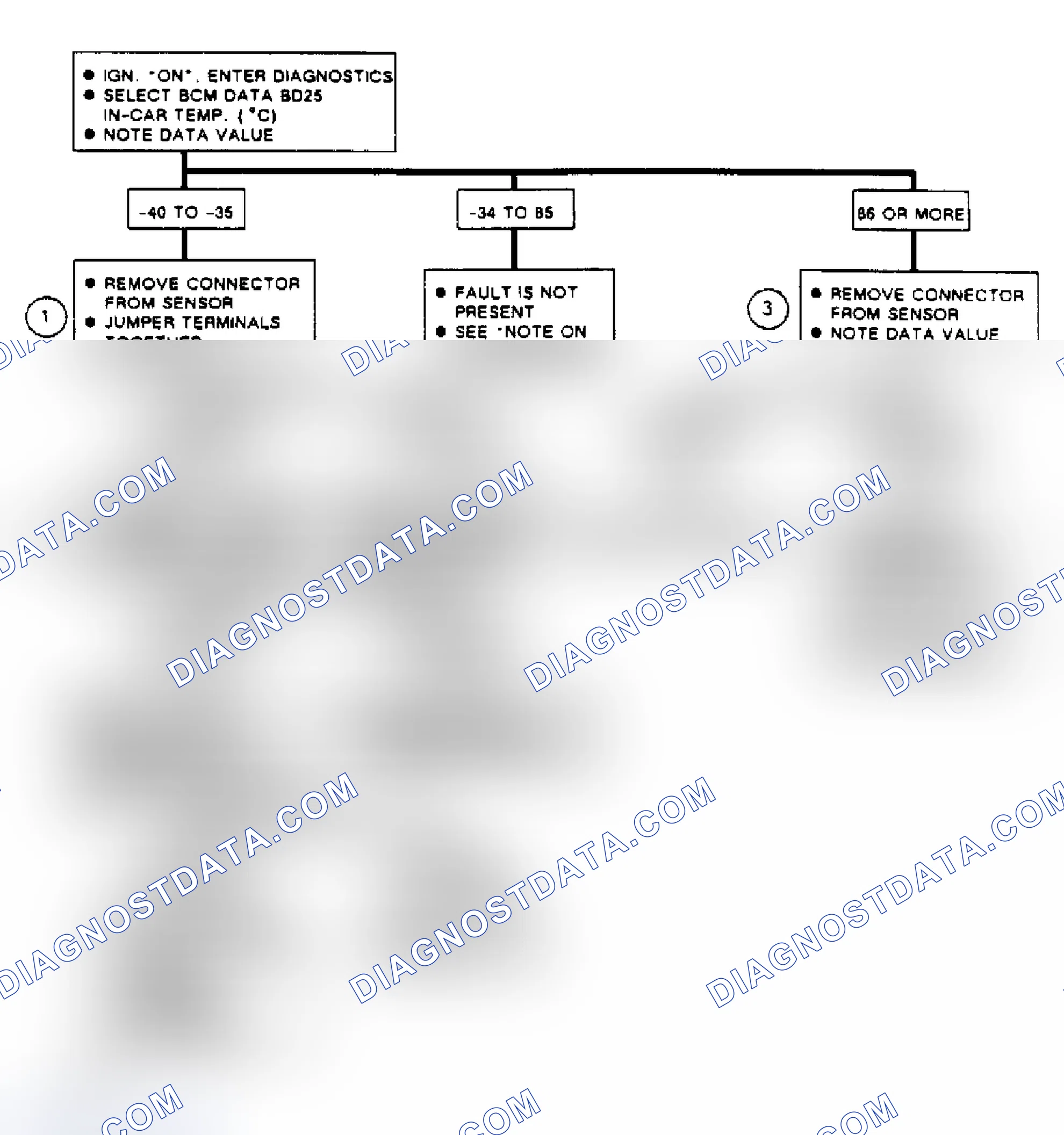 Scheme 106: Code B113, Flow Chart In-Car Temperature Sensor Circuit