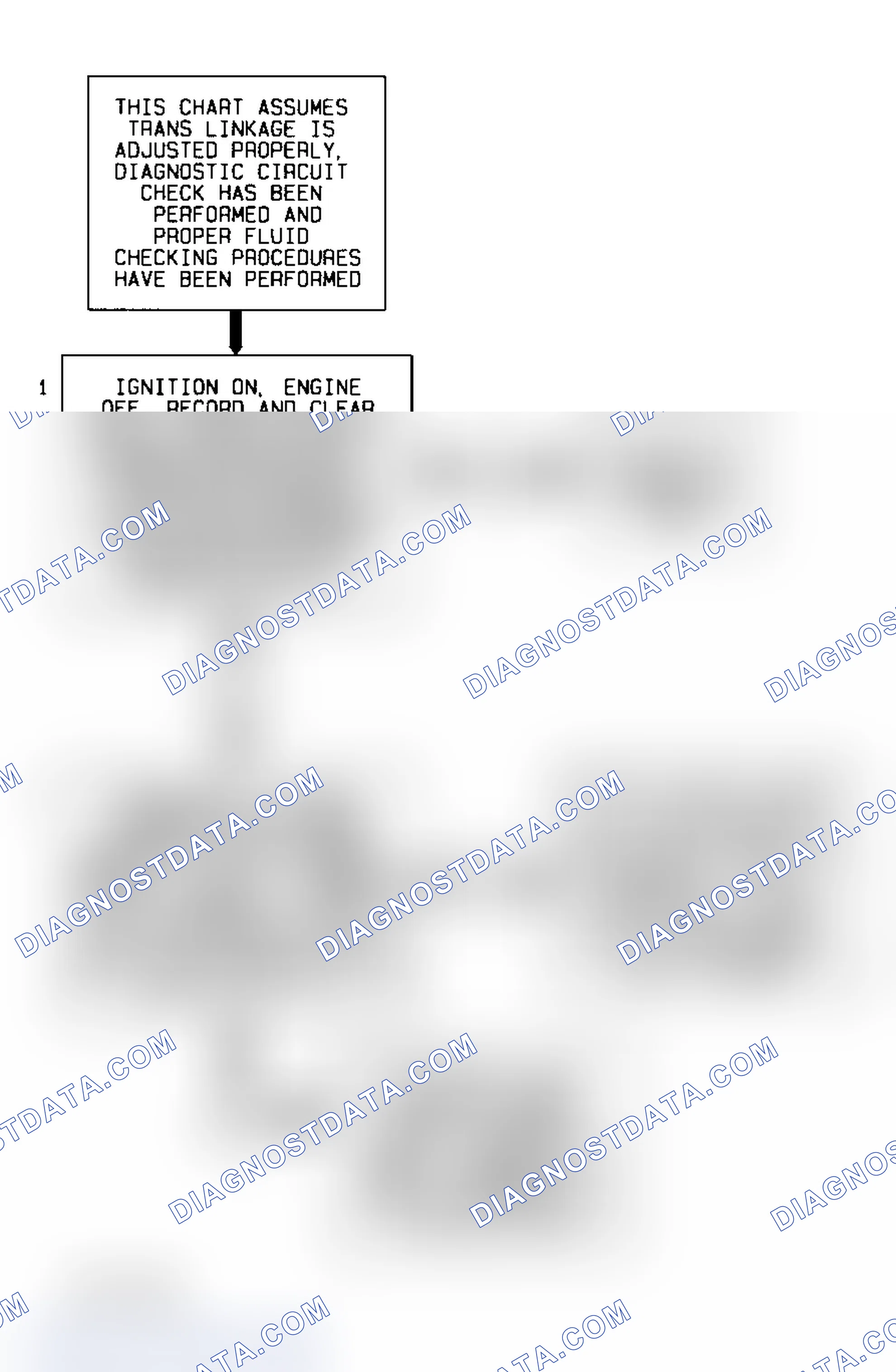 Scheme 325: Code P1810, Flow Chart (4.3L S & T Series) Courtesy of General Motors Corp.