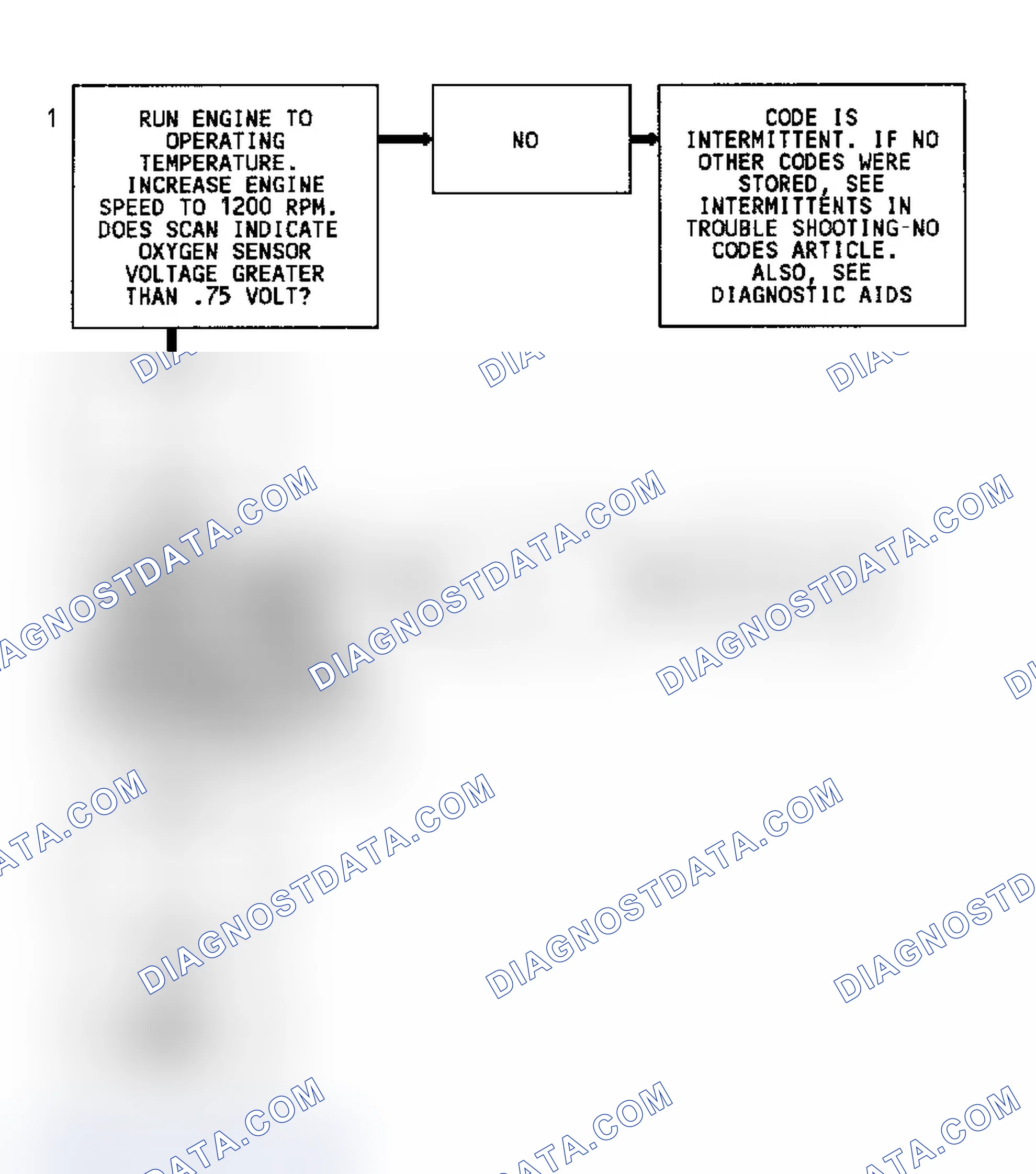 Scheme 83: Code 45 Diagnostic Flow Chart (3.1L) Rich Exhaust Indication