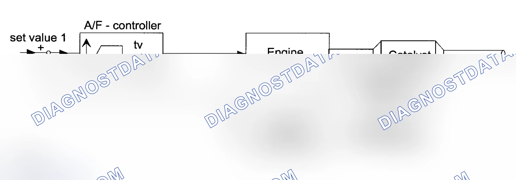 Scheme 63: Test Group VBM1.9VJGFEK & VBM1.9VJGKFK