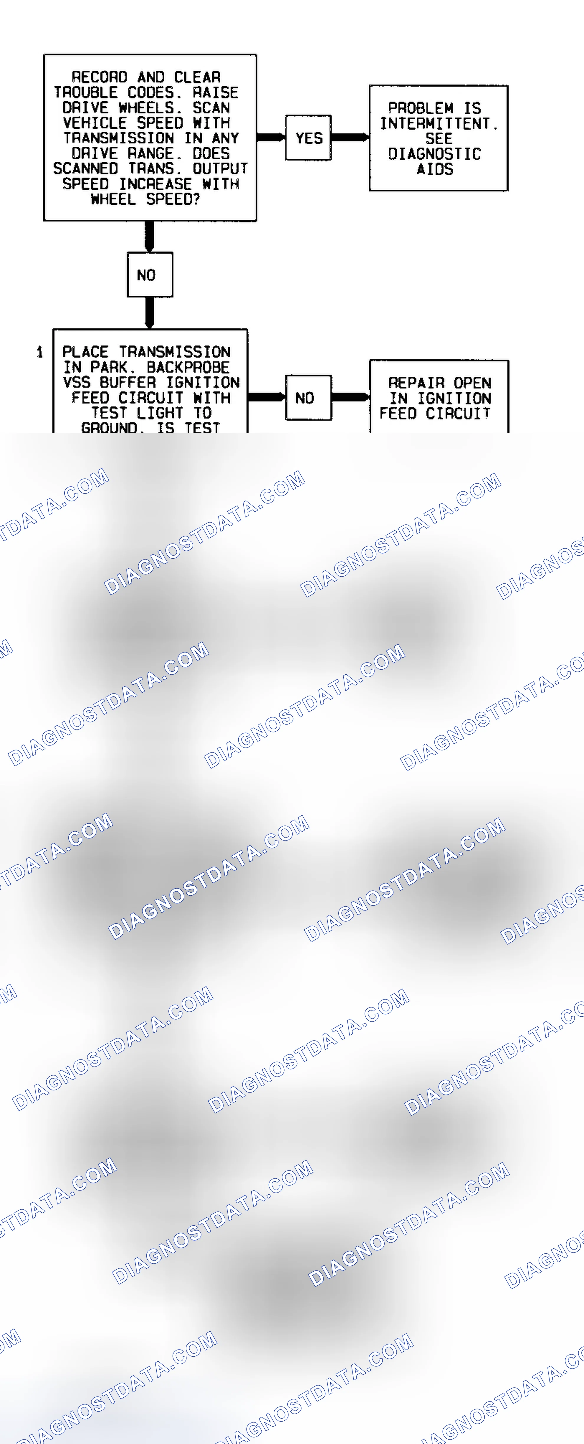 Scheme 241: Code 72 Flow Chart (All Models) VSS Circuit Loss Transmission Output Signal