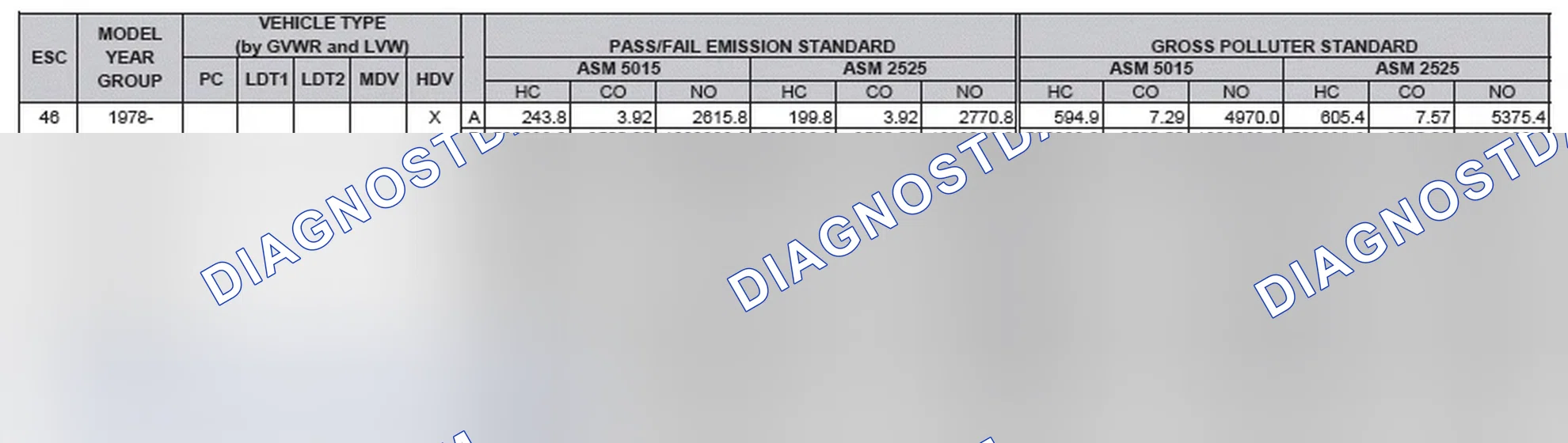 Scheme 2: California Emission Standards - Enhanced & Partially Enhanced Program Areas - Heavy Duty Vehicles (ASM Test)