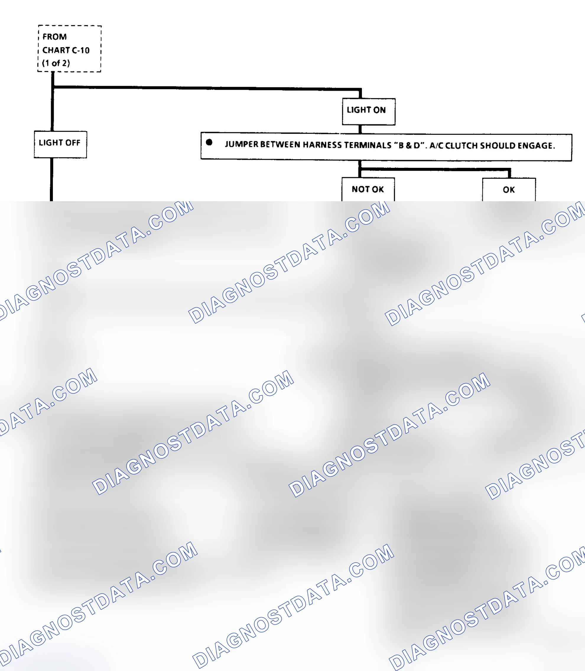 Scheme 144: Chart C10A, A/C Clutch Control (Except "N" Body)