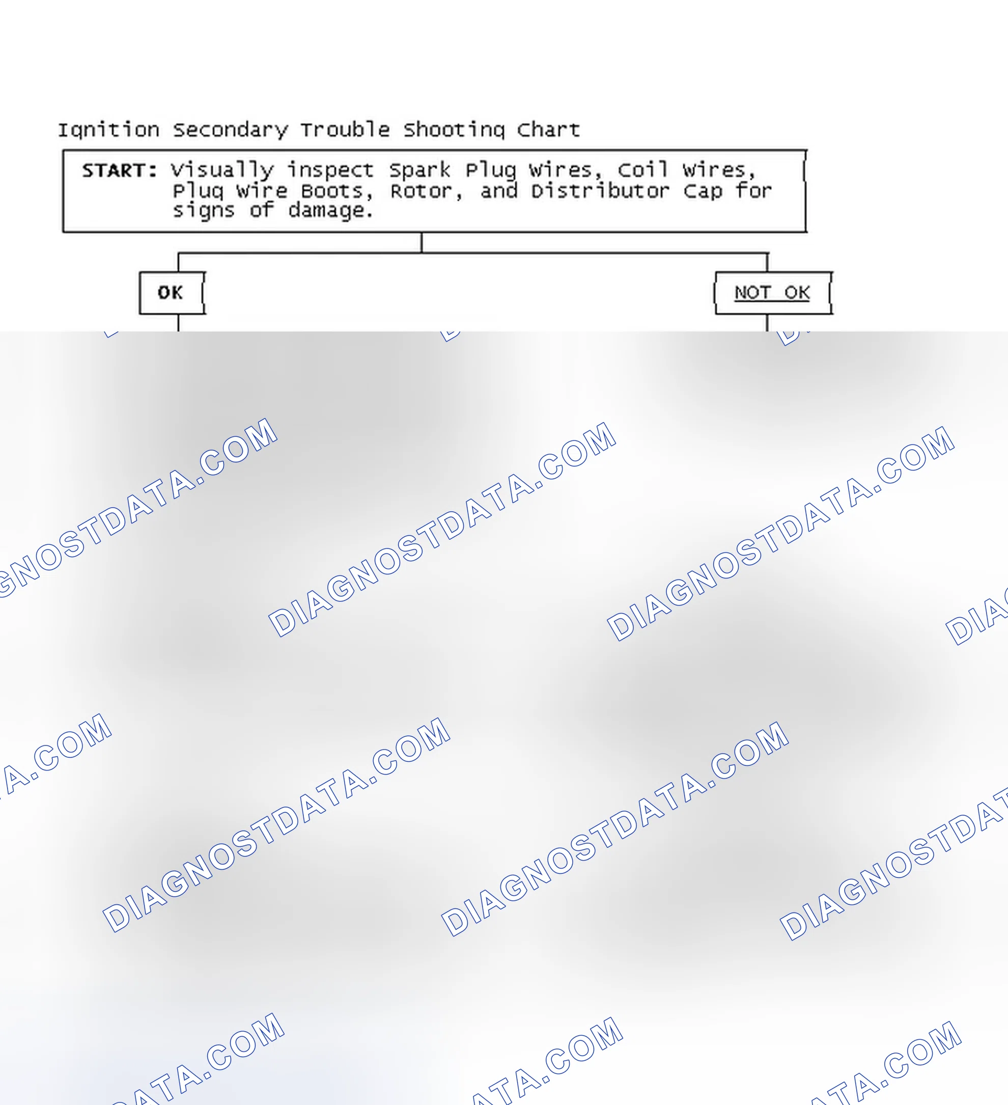 Scheme 3: Ignition Secondary Trouble Shooting Chart