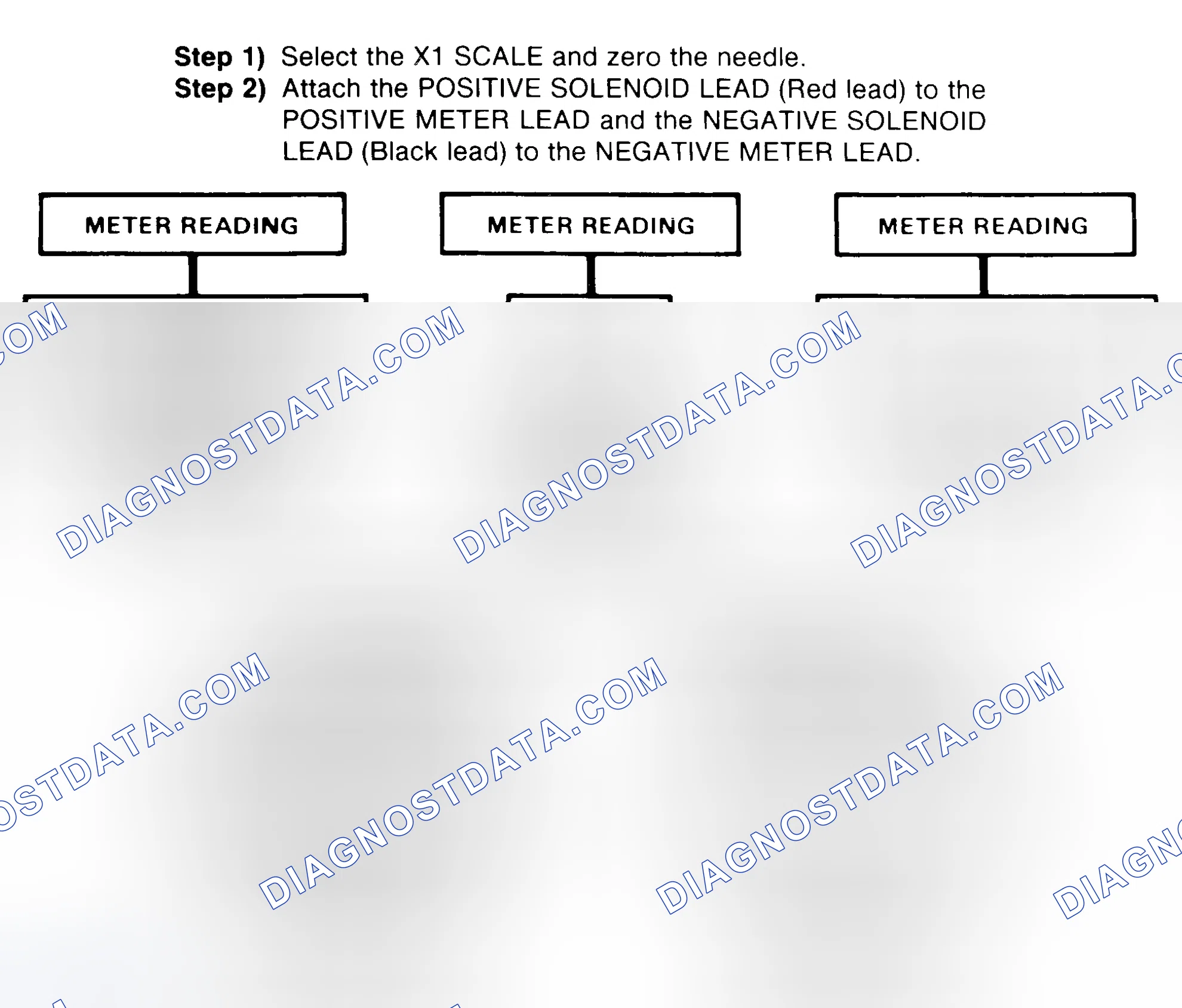 Scheme 2: DIODE CHECK & SOLENOID TEST