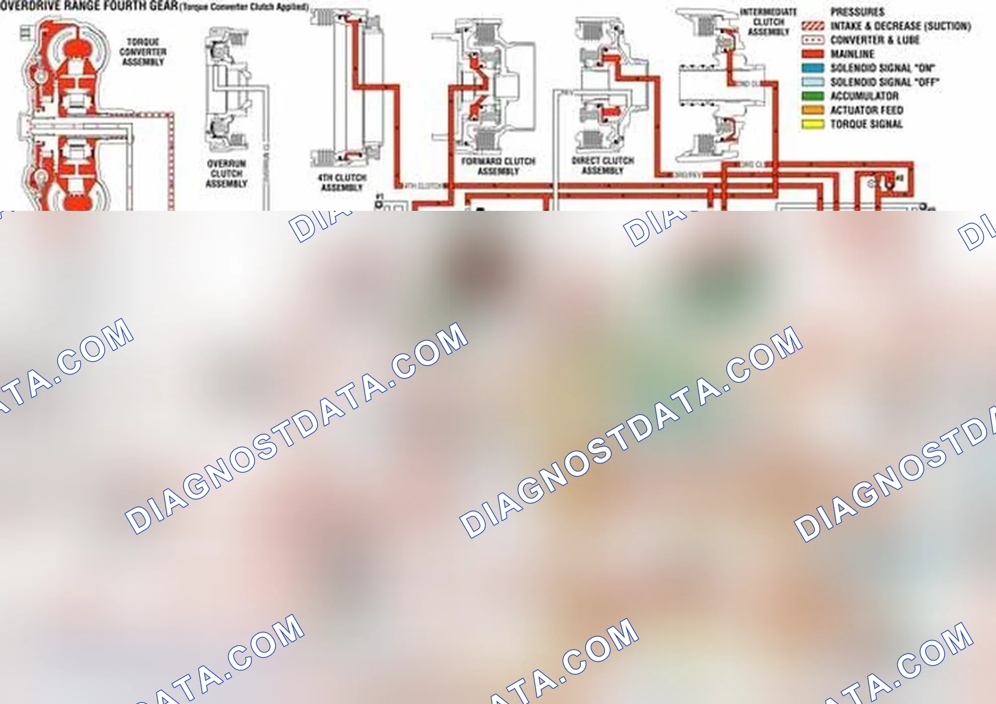 Scheme 703: Overdrive Range, Fourth Gear - Torque Converter Clutch (TCC) Applied