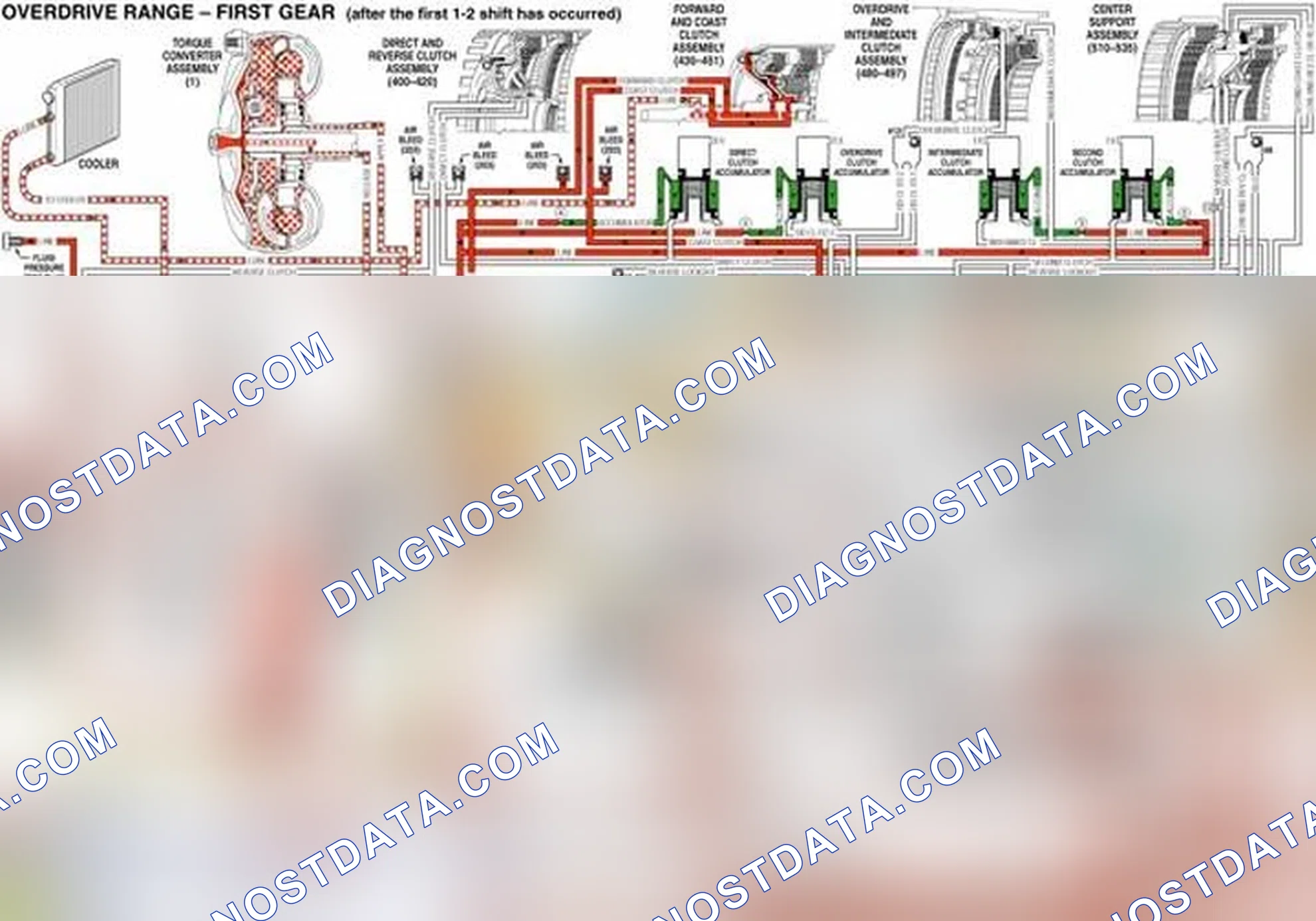 Scheme 101: Fluid Pressure Directed in Preparation for a Shift to Second Gear