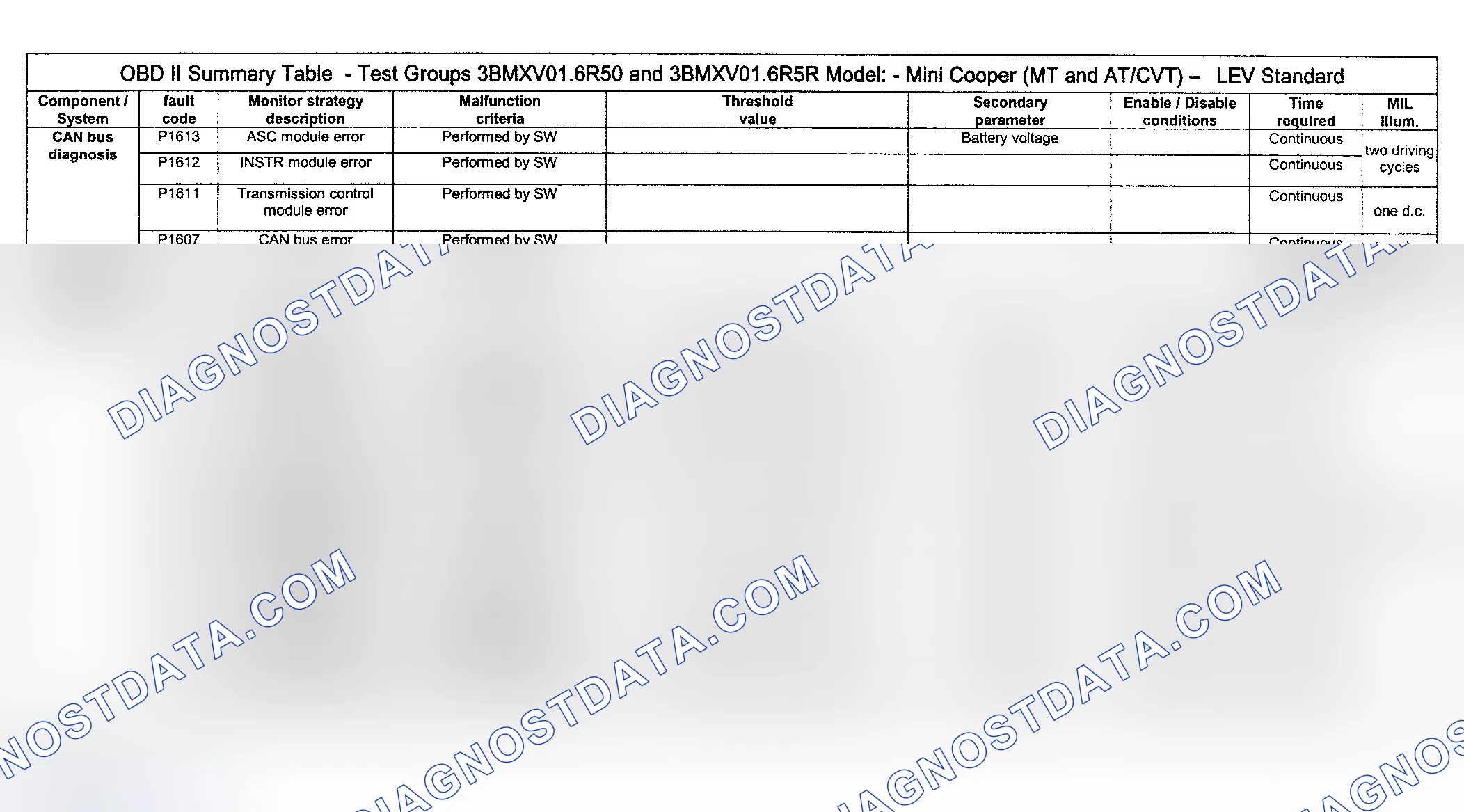 Scheme 34: DTC Diagnosis (Cooper Engine Type LEV Standard/Test Group: 3BMXV01.6R50 & 3BMXV01.6R5R - 13 Of 16