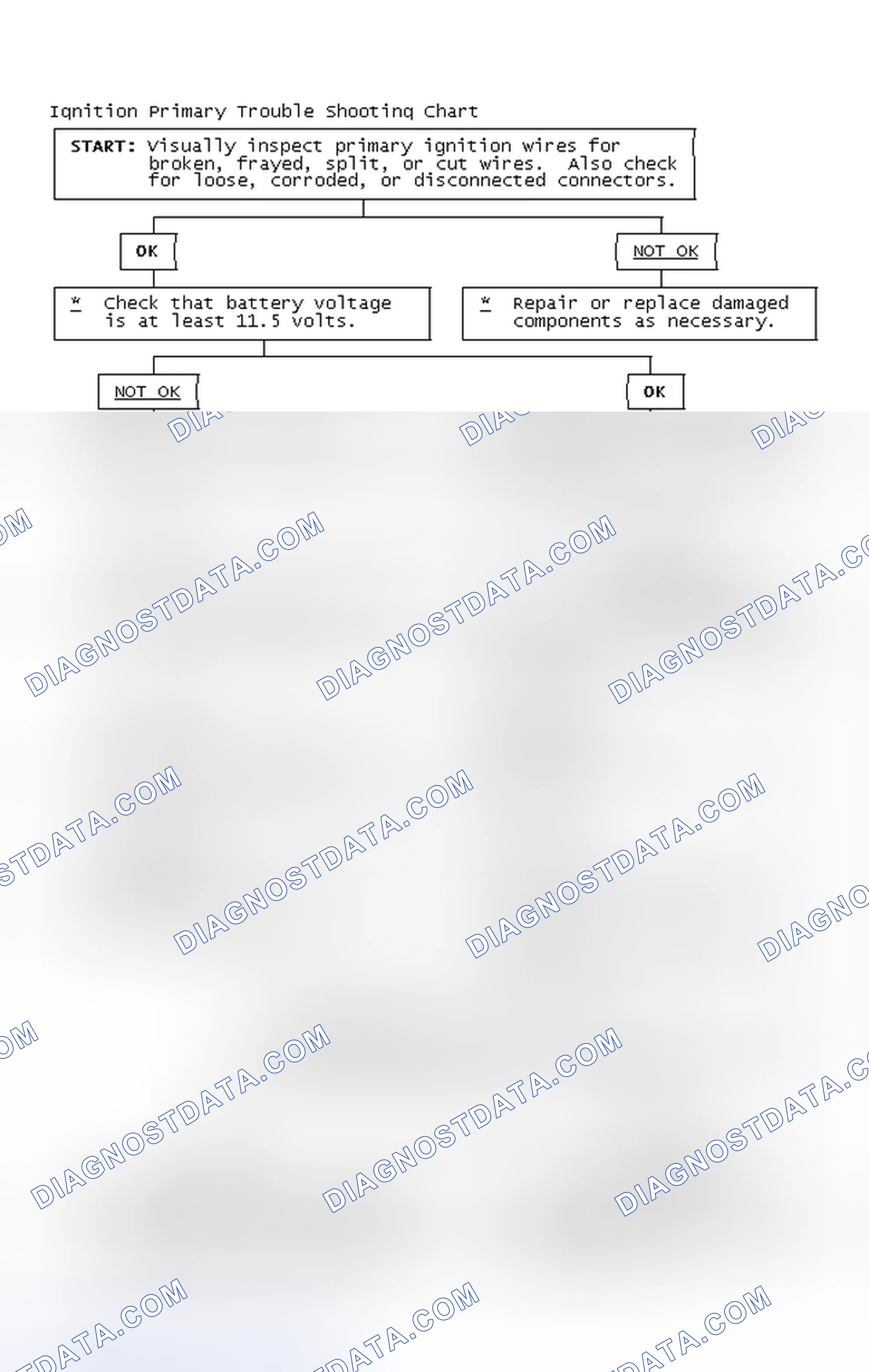 Scheme 2: Ignition Primary Trouble Shooting Chart