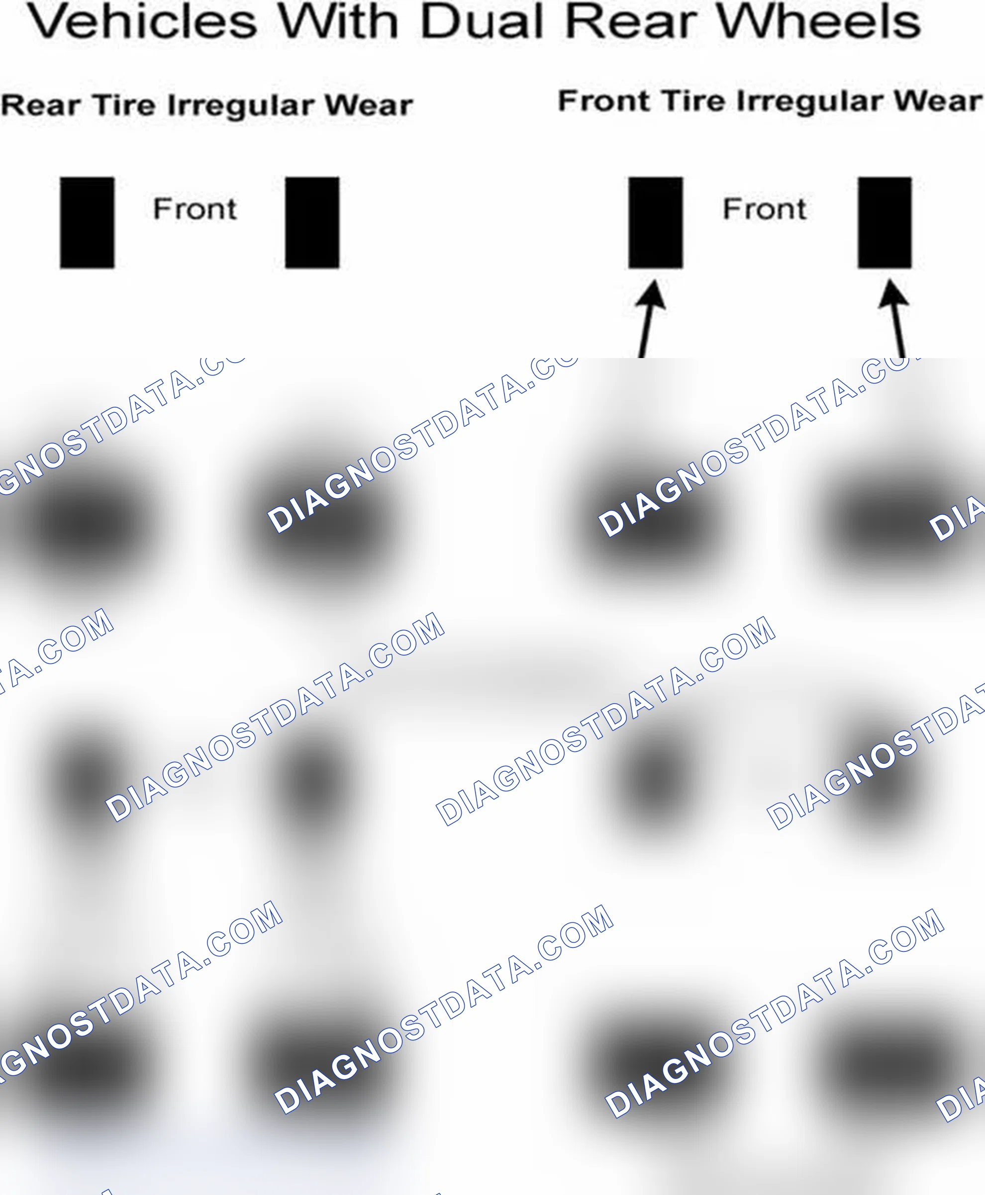 Scheme 30: Popular Tire Rotation Patterns - With Dual Rear Wheels