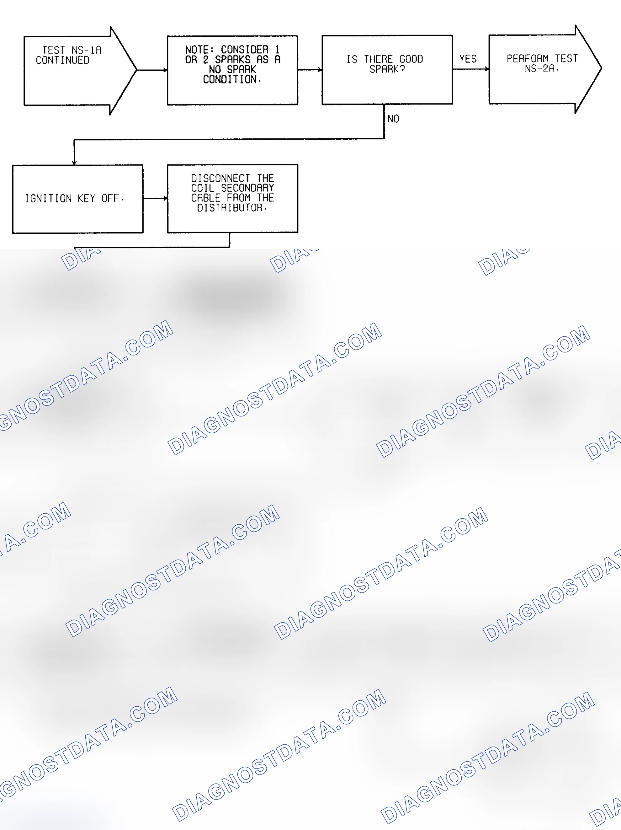 Scheme 202: Test NS-1A (3 of 4) Check For Faults & Spark