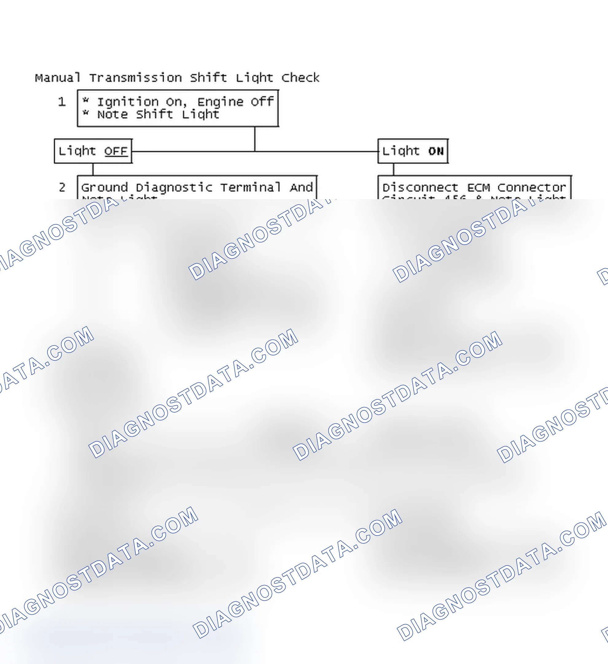 Scheme 136: Manual Transmission Shift Light Check