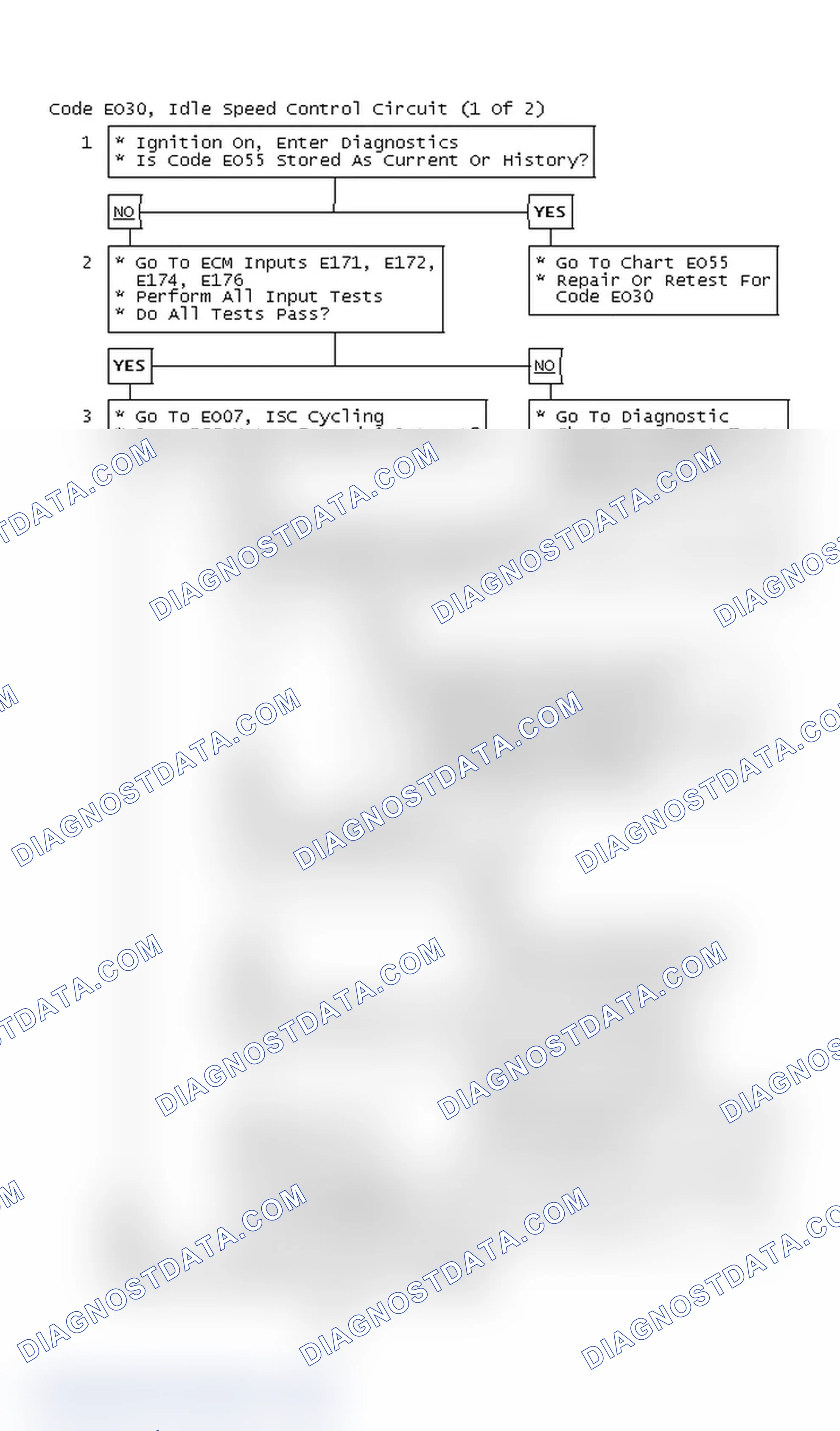 Scheme 248: Flow Chart, Code EO30, Idle Speed Control Circuit Problem (1 Of 2)