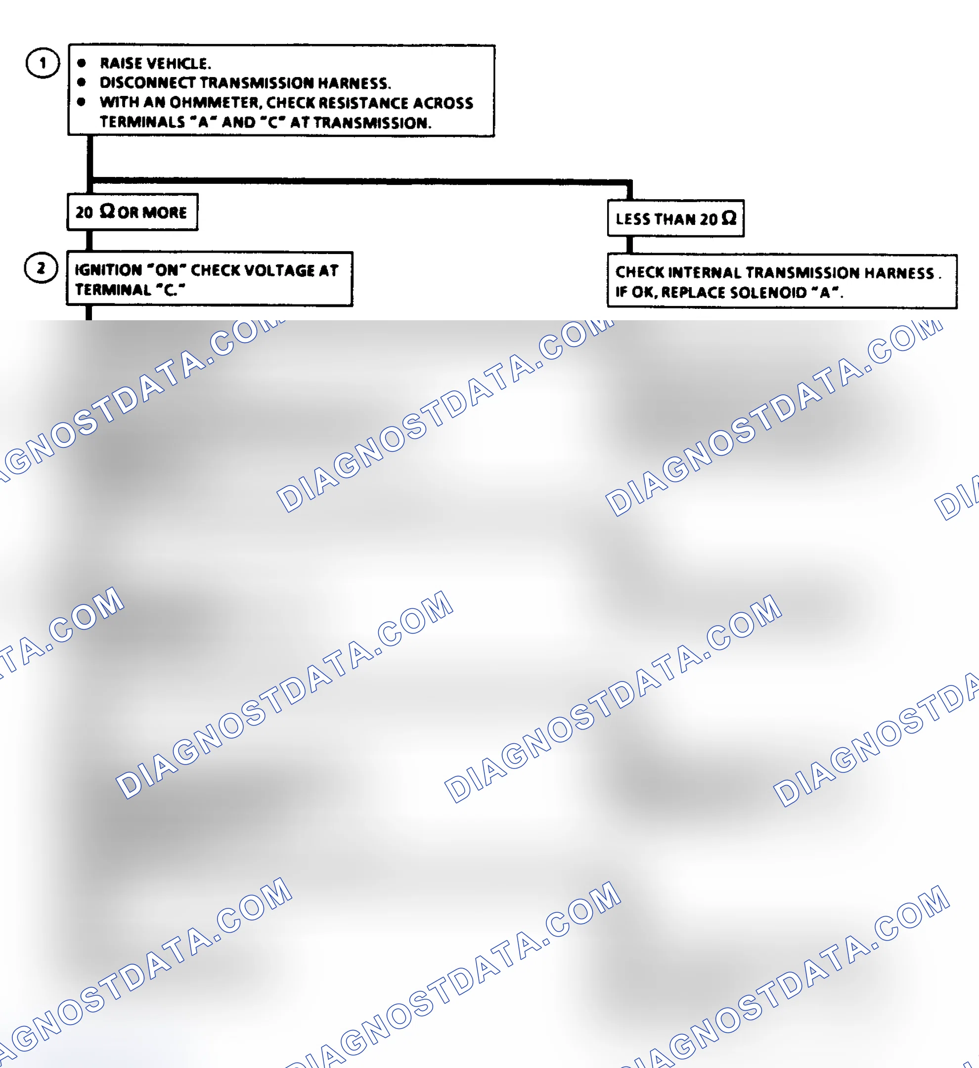 Scheme 154: Code 82 Flow Chart - QDM Fault (Solenoid "A")